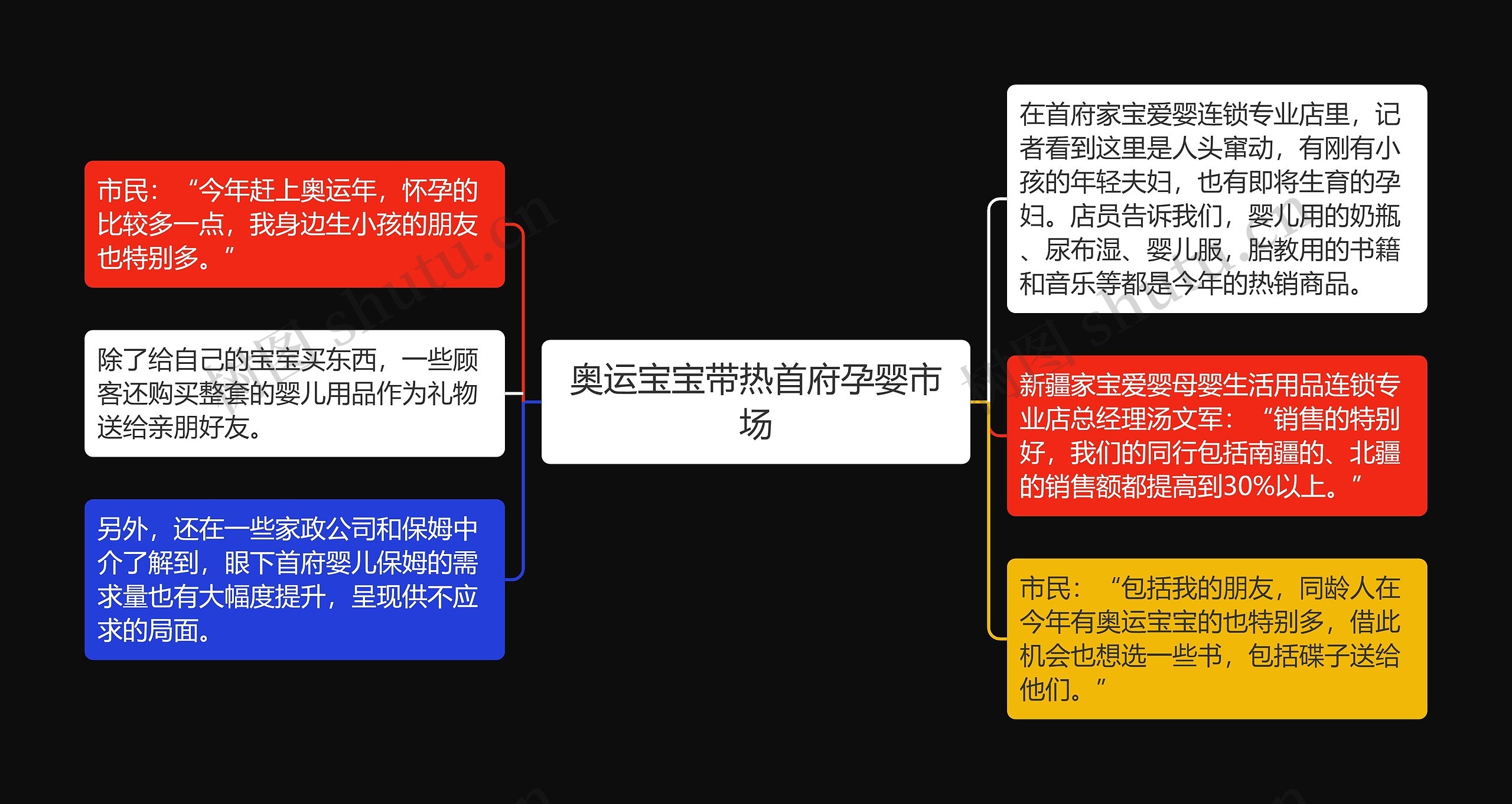 奥运宝宝带热首府孕婴市场思维导图