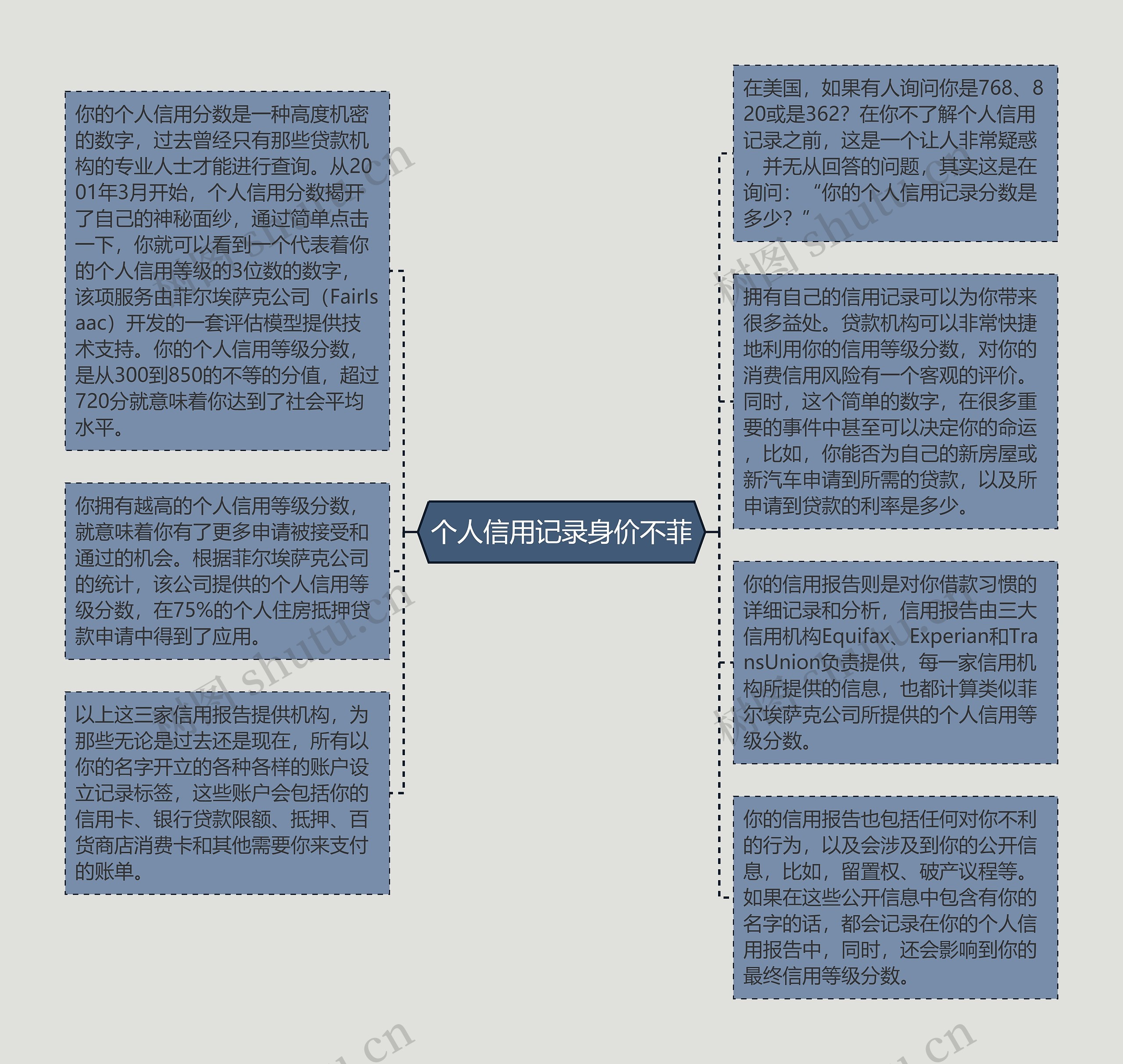 个人信用记录身价不菲
