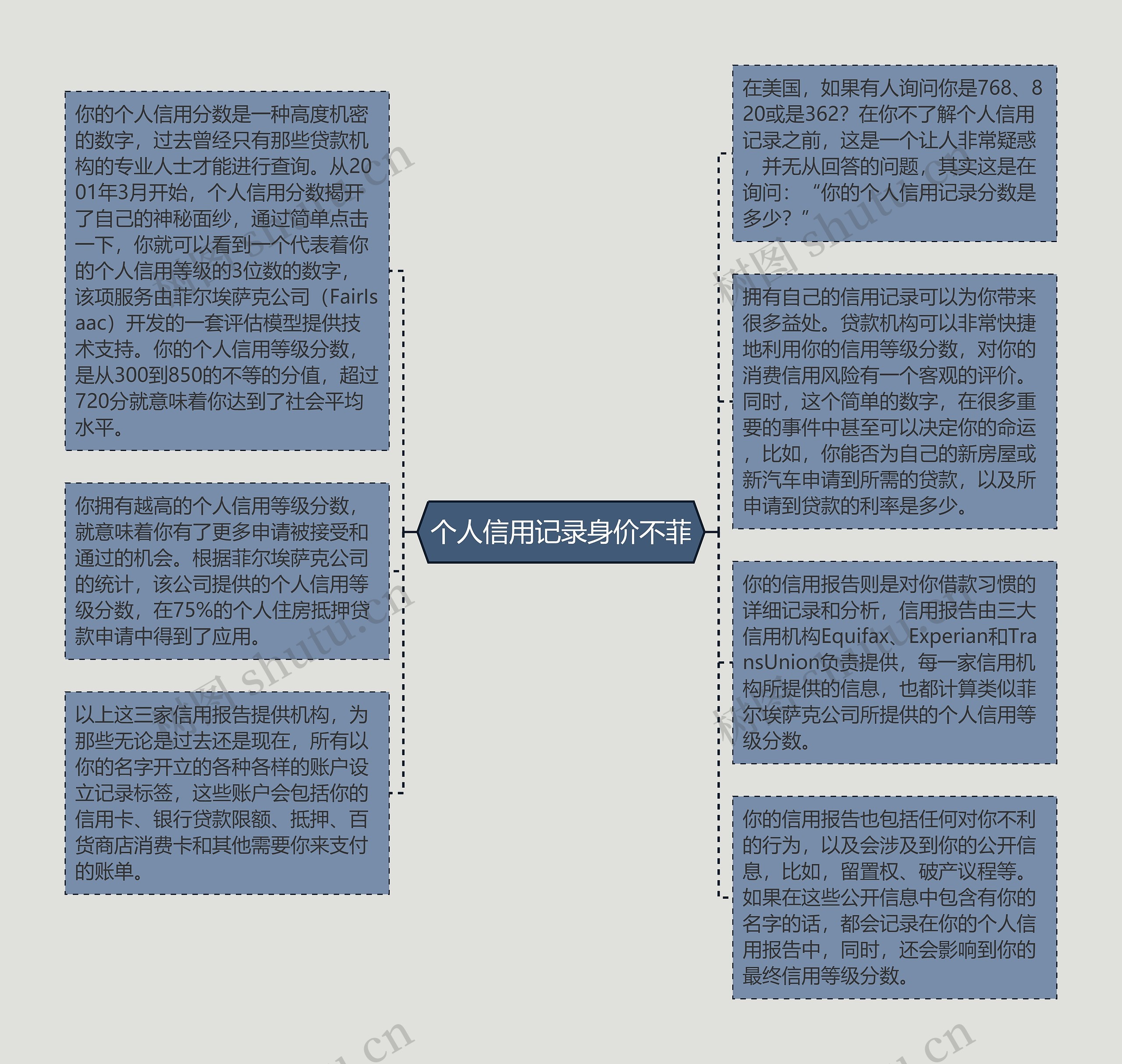 个人信用记录身价不菲