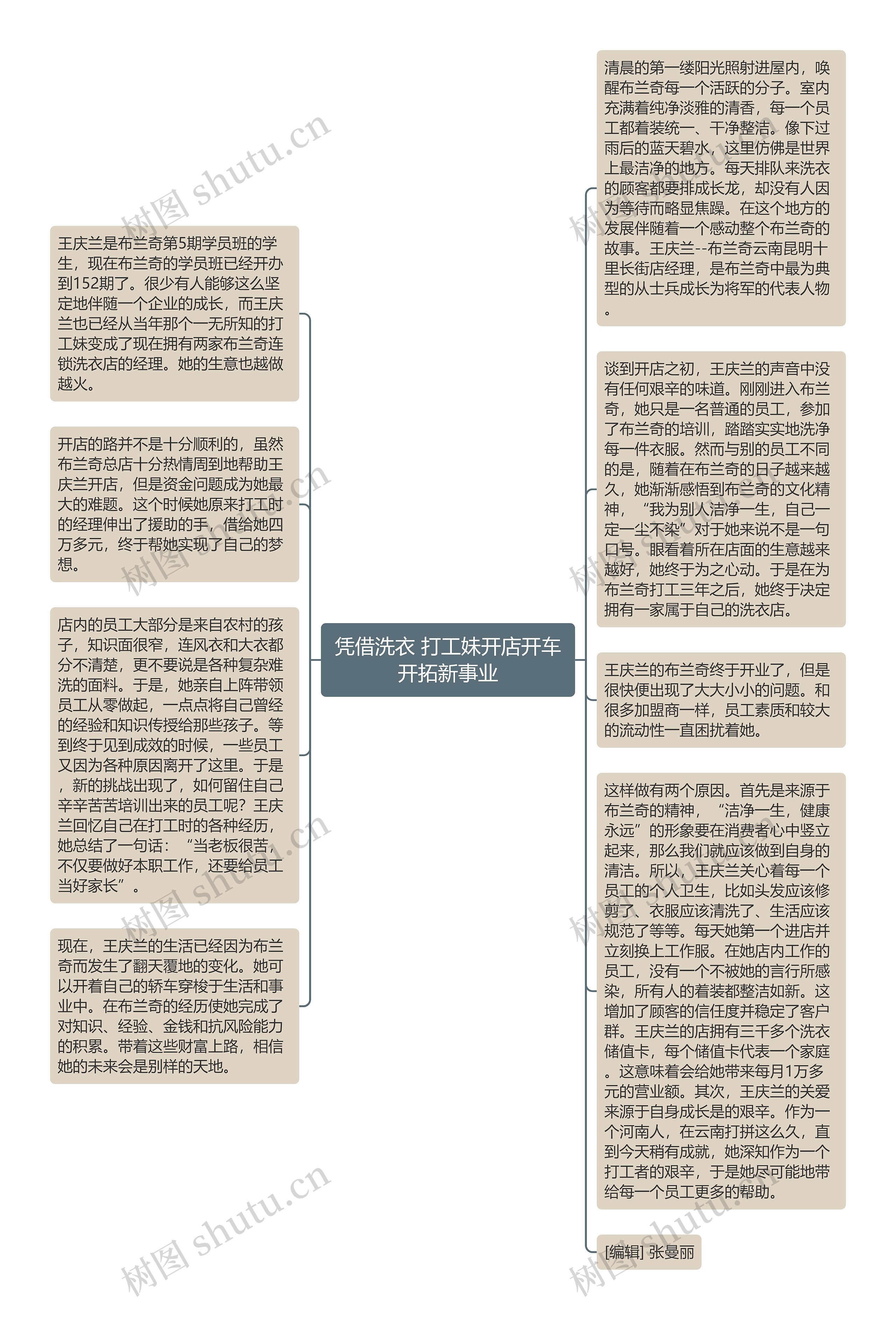 凭借洗衣 打工妹开店开车开拓新事业思维导图