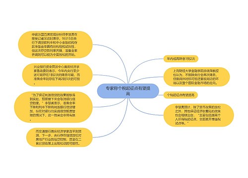 专家称个税起征点有望提高