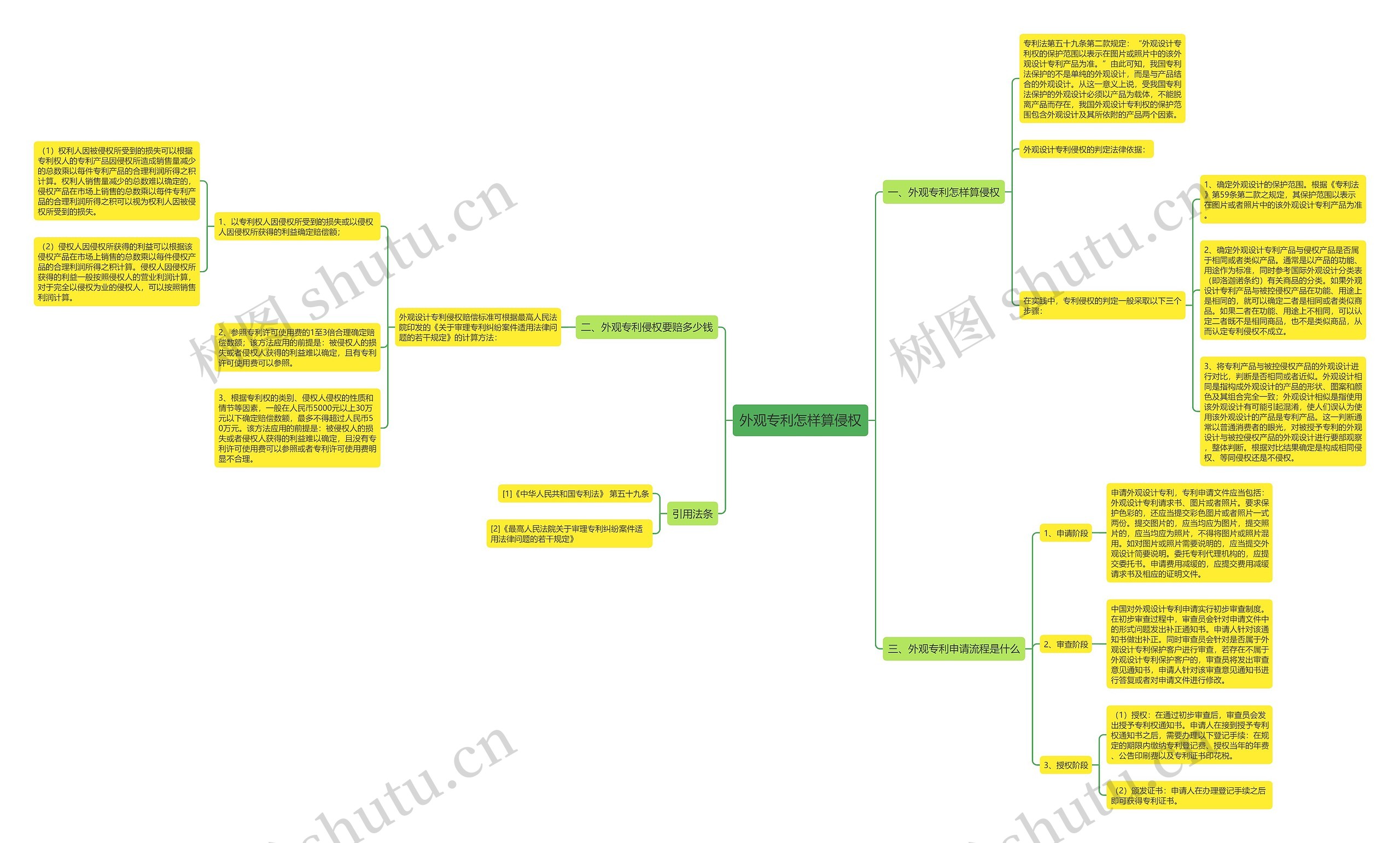 外观专利怎样算侵权 外观专利怎样算侵权