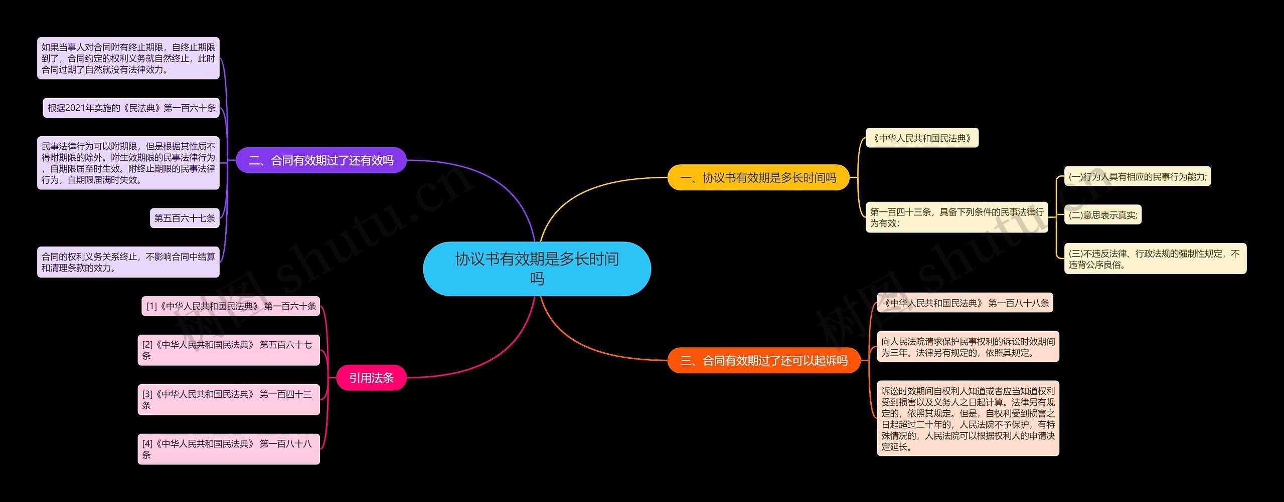 协议书有效期是多长时间吗 协议书有效期是多长时间吗