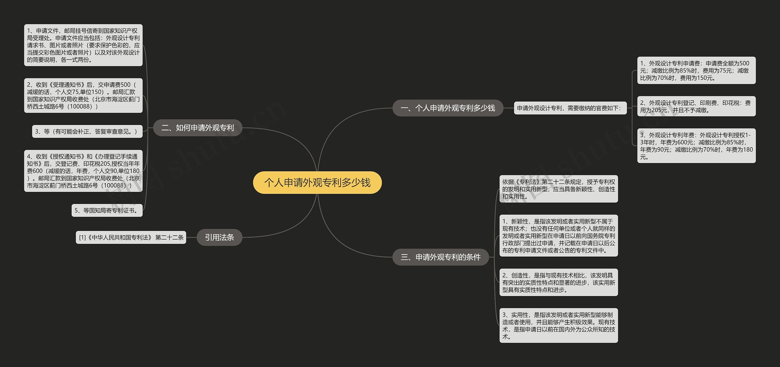 个人申请外观专利多少钱思维导图