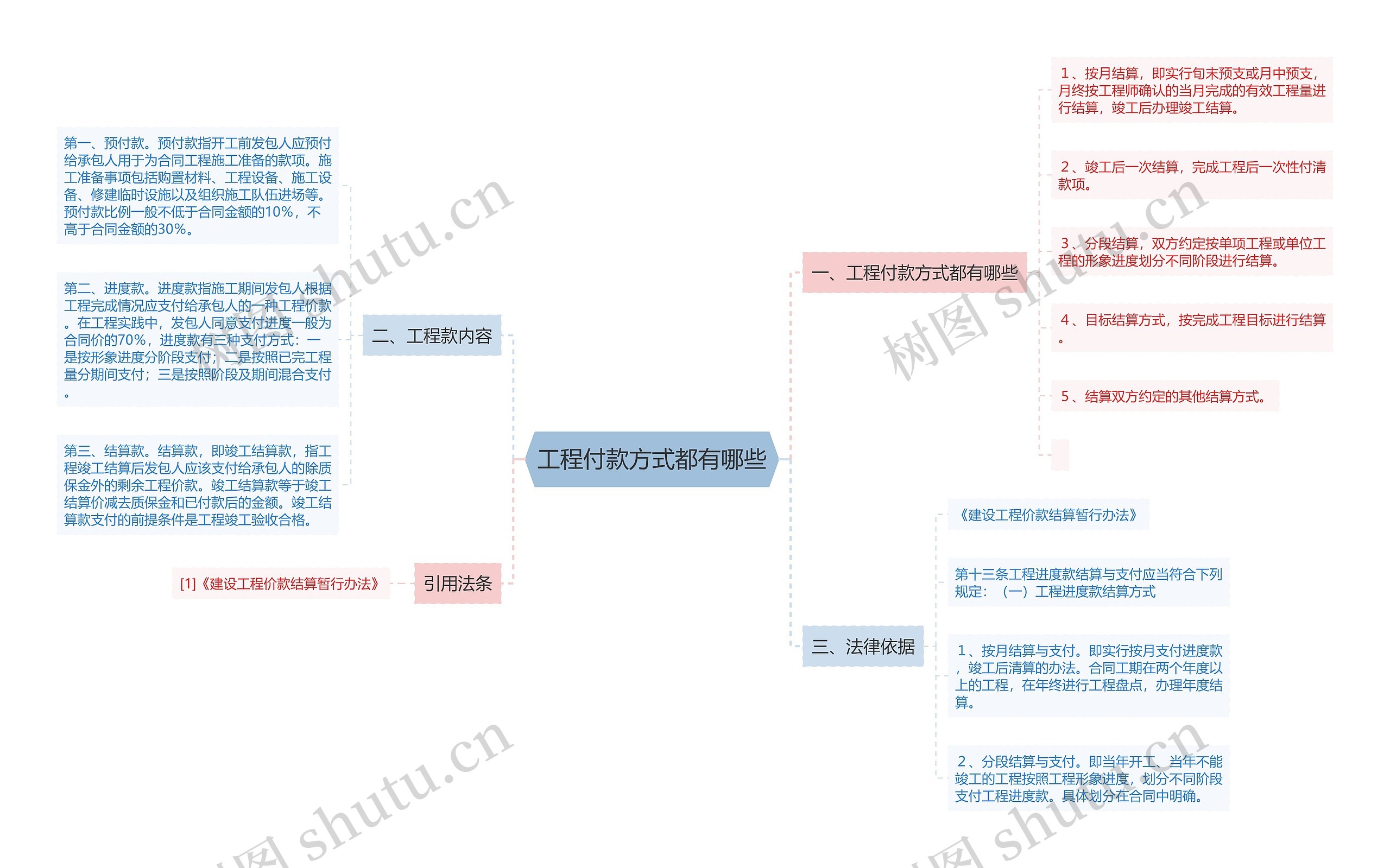 工程付款方式都有哪些