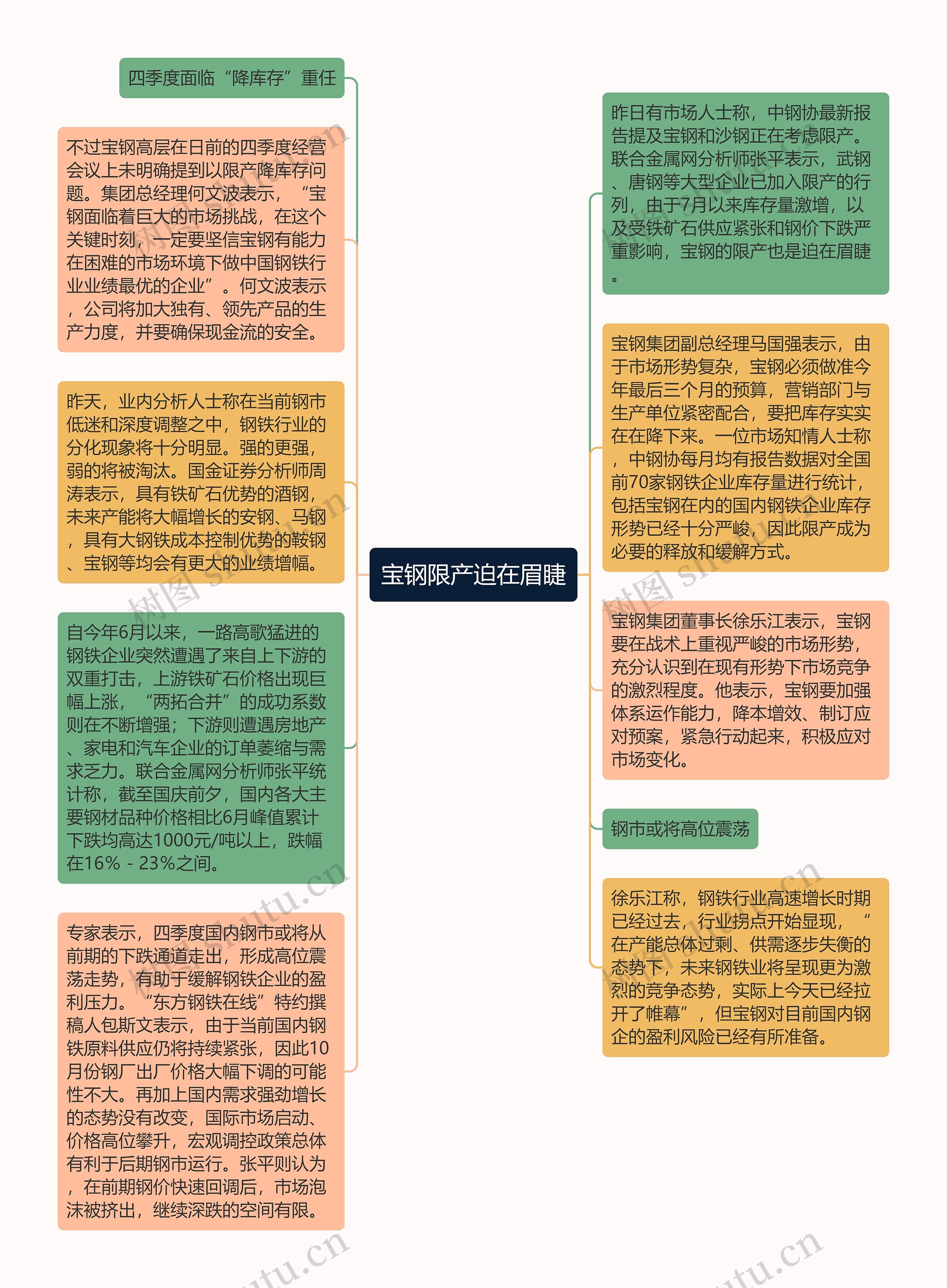 宝钢限产迫在眉睫思维导图