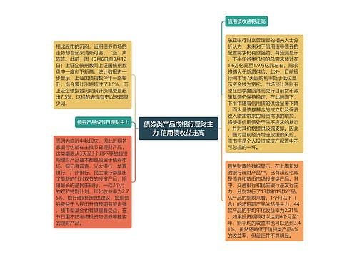 债券类产品成银行理财主力 信用债收益走高