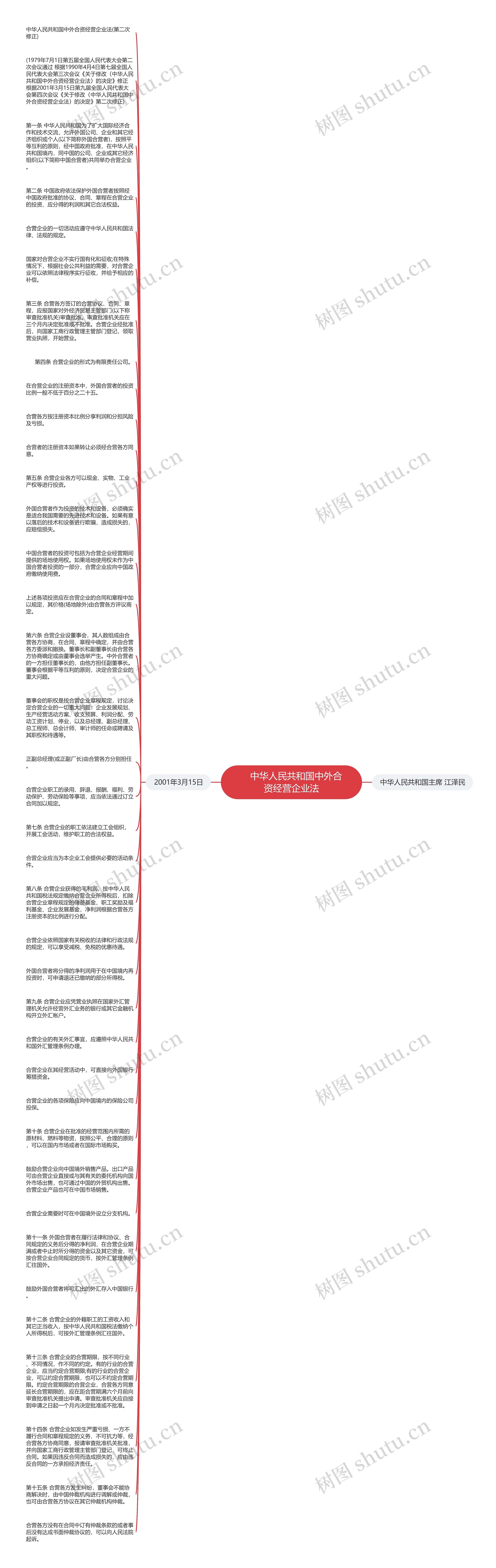 　中华人民共和国中外合资经营企业法