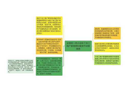 全国统一停止征收个体工商户管理费和集贸市场管理费