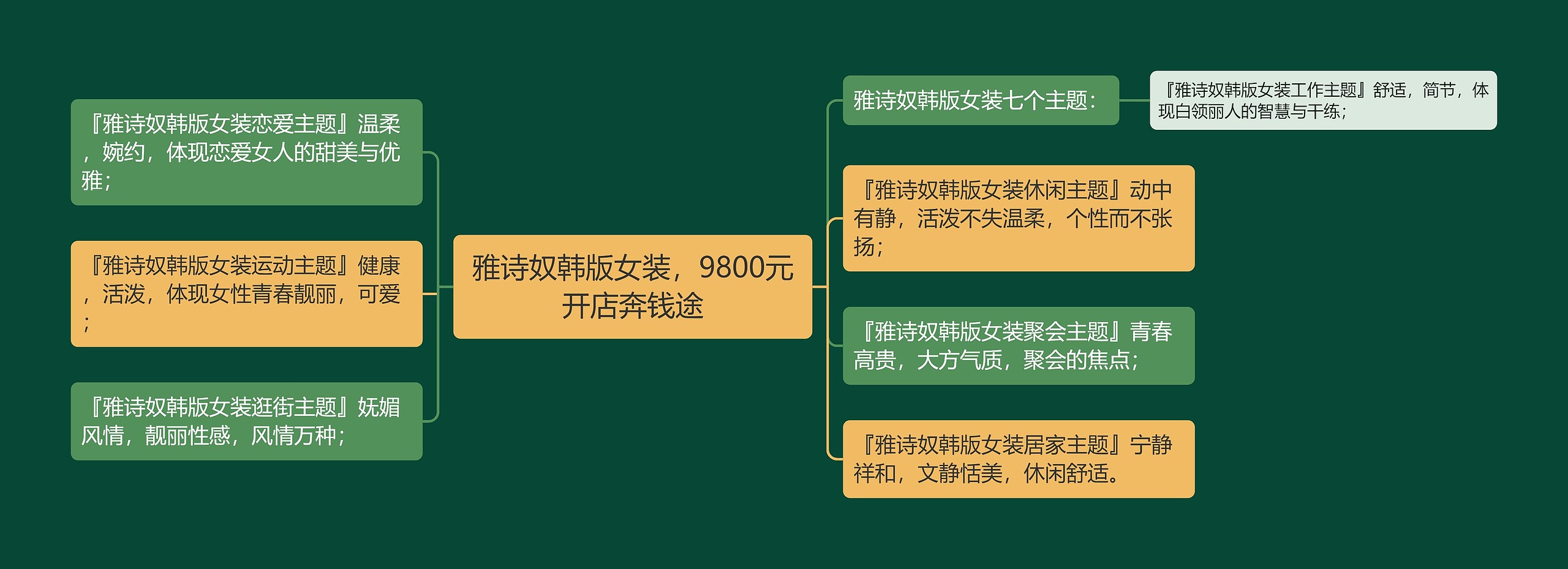 雅诗奴韩版女装，9800元开店奔钱途