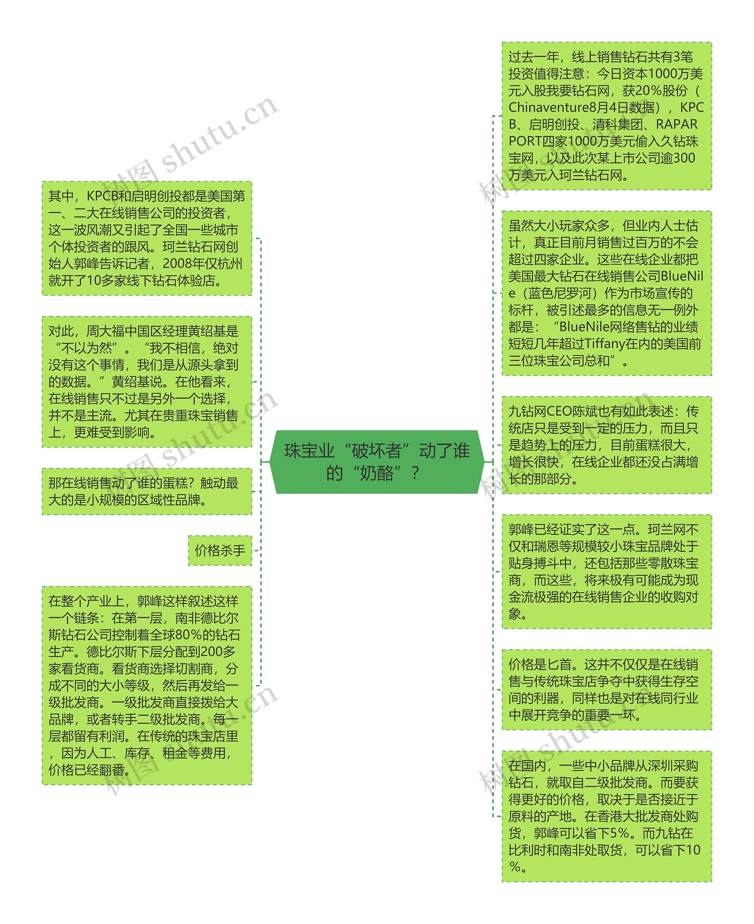 珠宝业“破坏者”动了谁的“奶酪”？