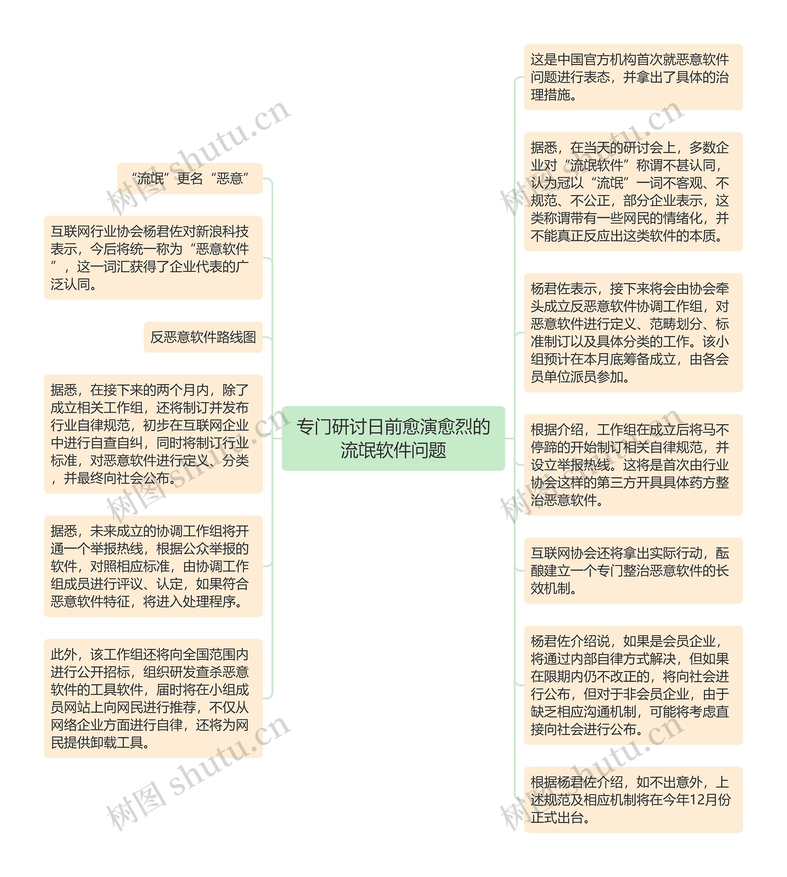 专门研讨日前愈演愈烈的流氓软件问题