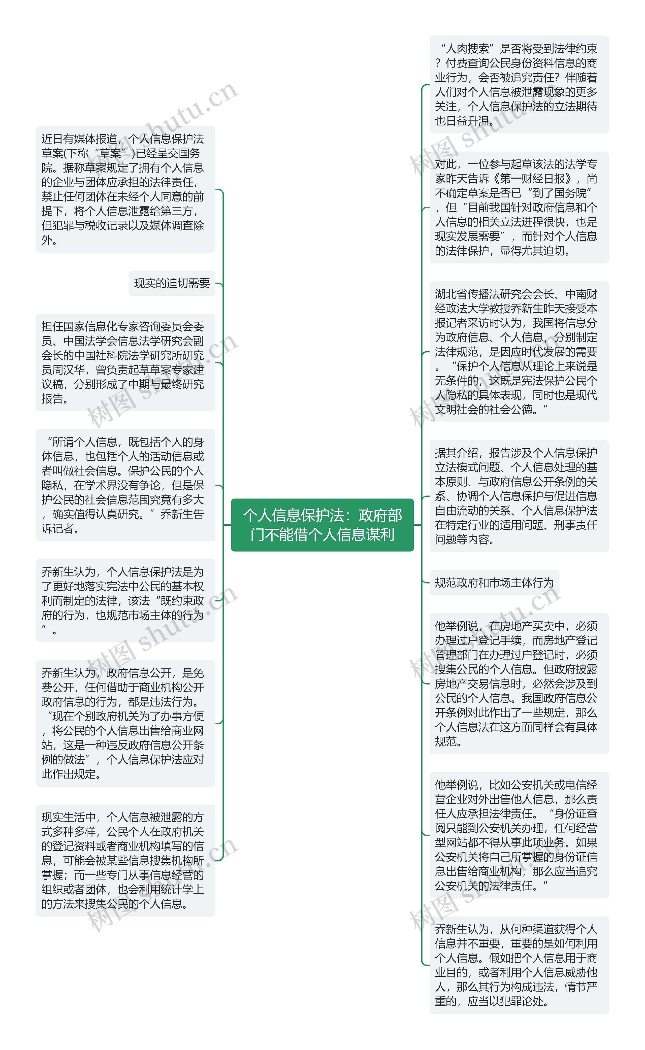 个人信息保护法：政府部门不能借个人信息谋利