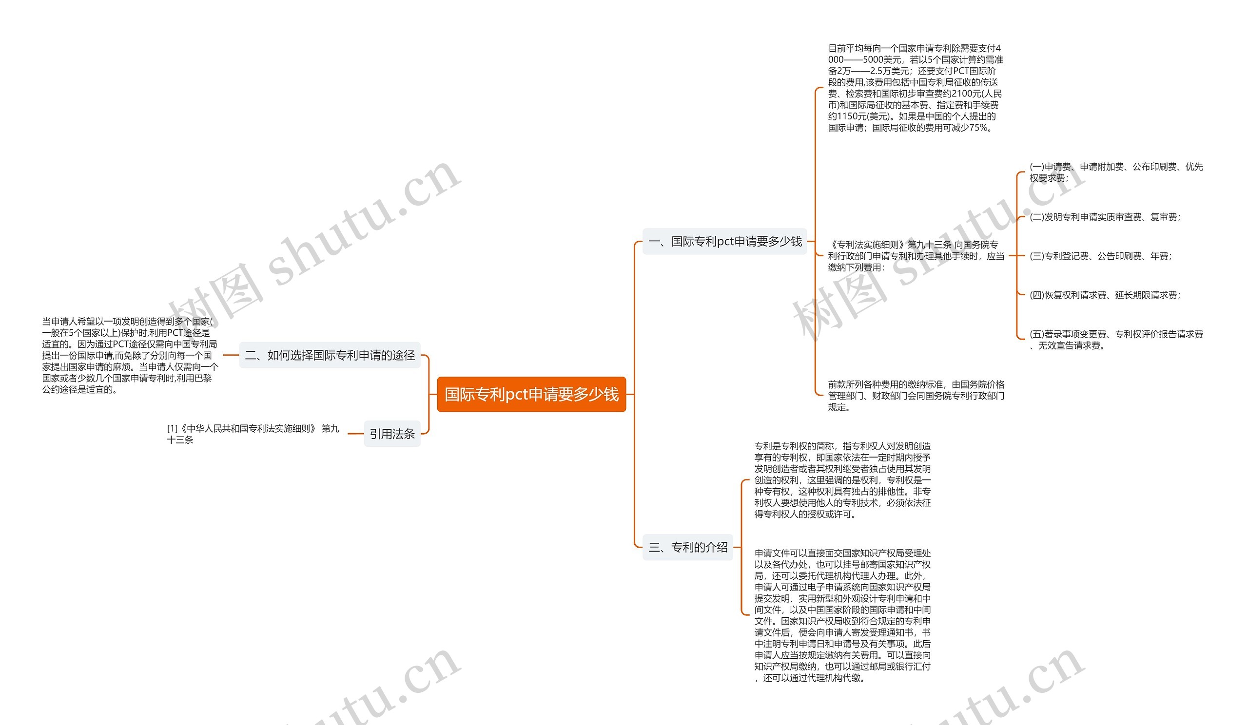 国际专利pct申请要多少钱