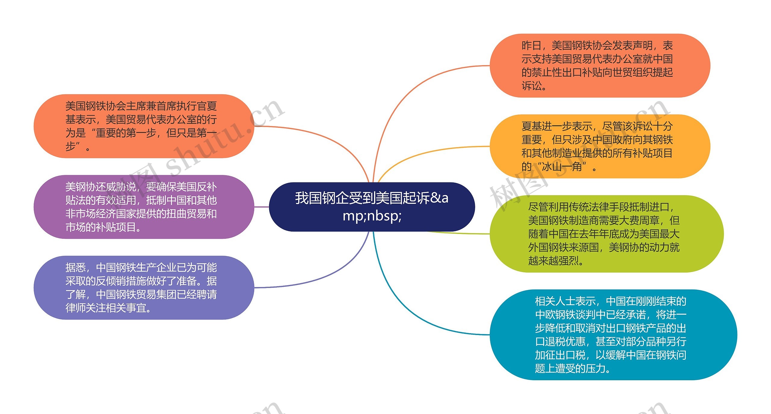 我国钢企受到美国起诉&amp;nbsp;