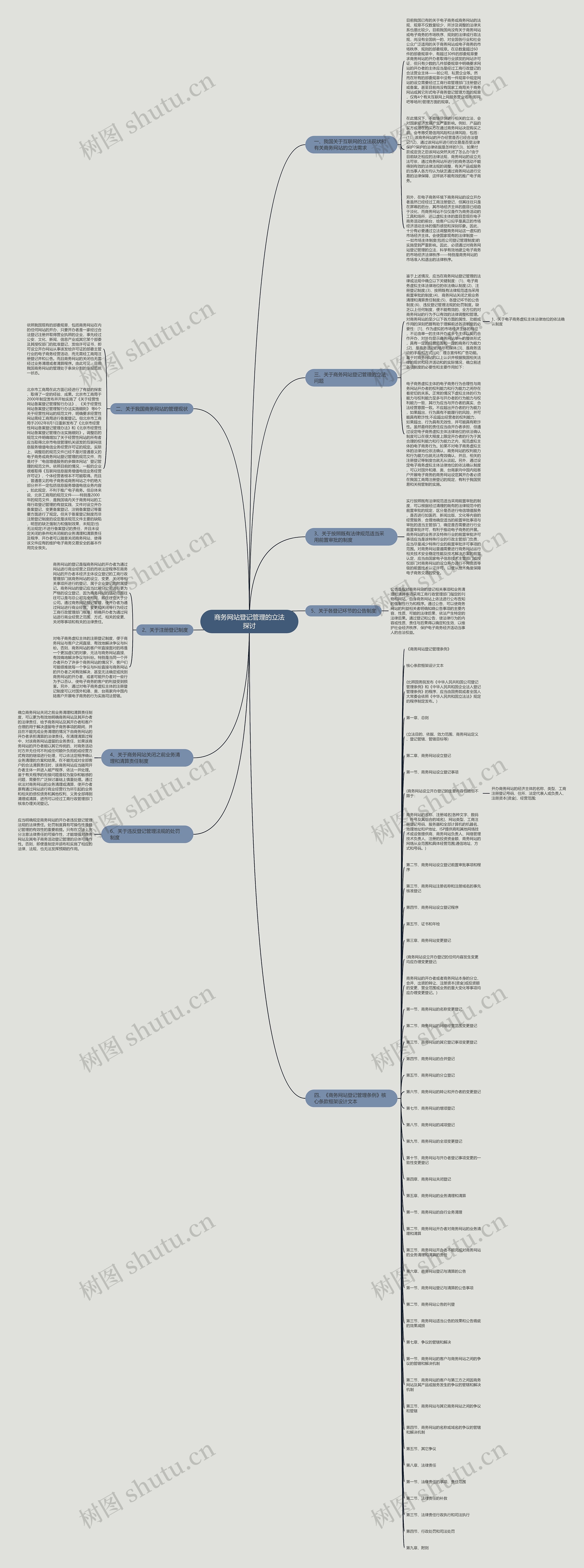 商务网站登记管理的立法探讨 商务网站登记管理的立法探讨