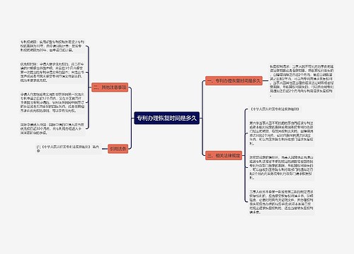 专利办理恢复时间是多久