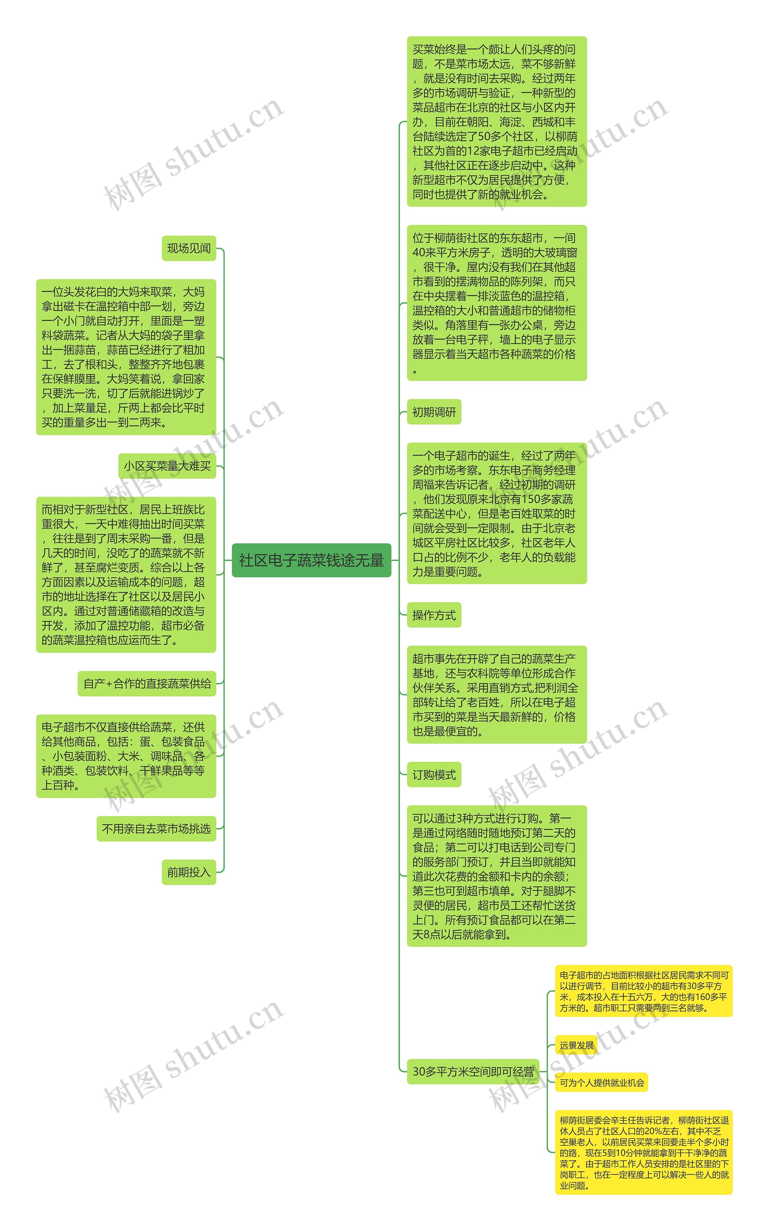 社区电子蔬菜钱途无量