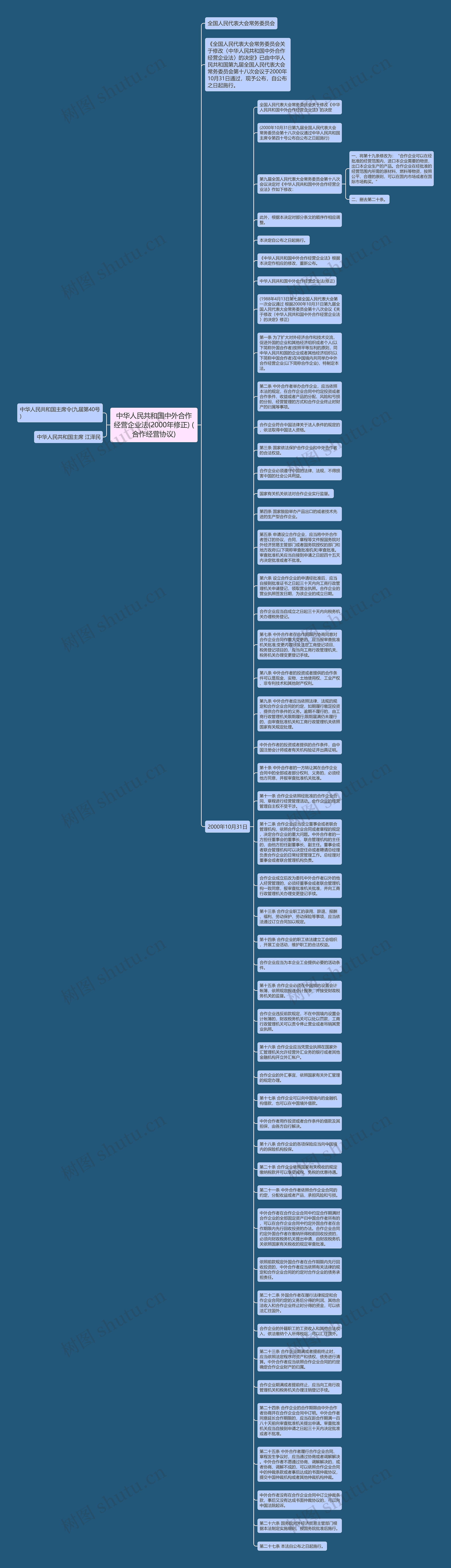 中华人民共和国中外合作经营企业法(2000年修正) (合作经营协议)思维导图