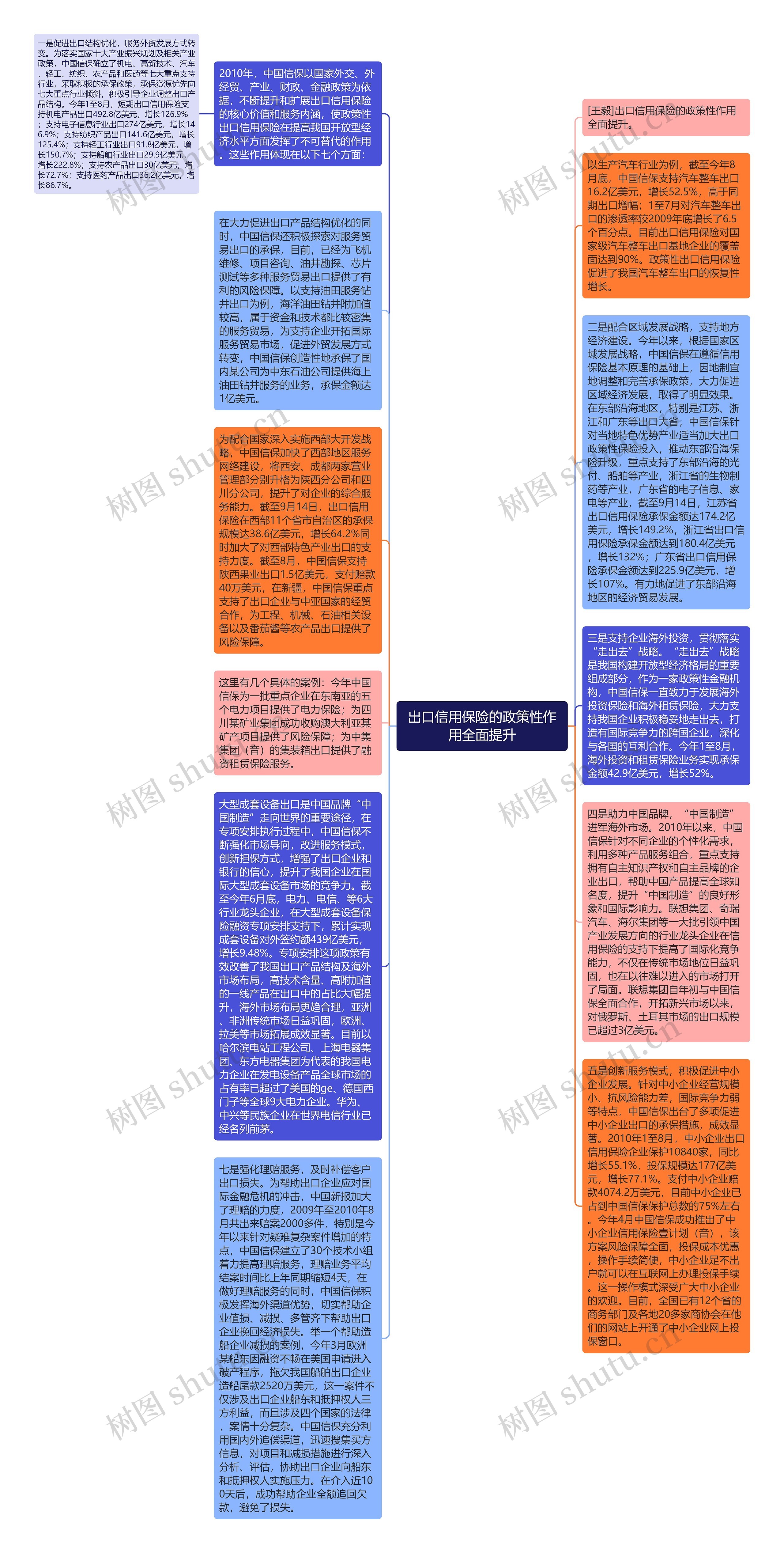 出口信用保险的政策性作用全面提升