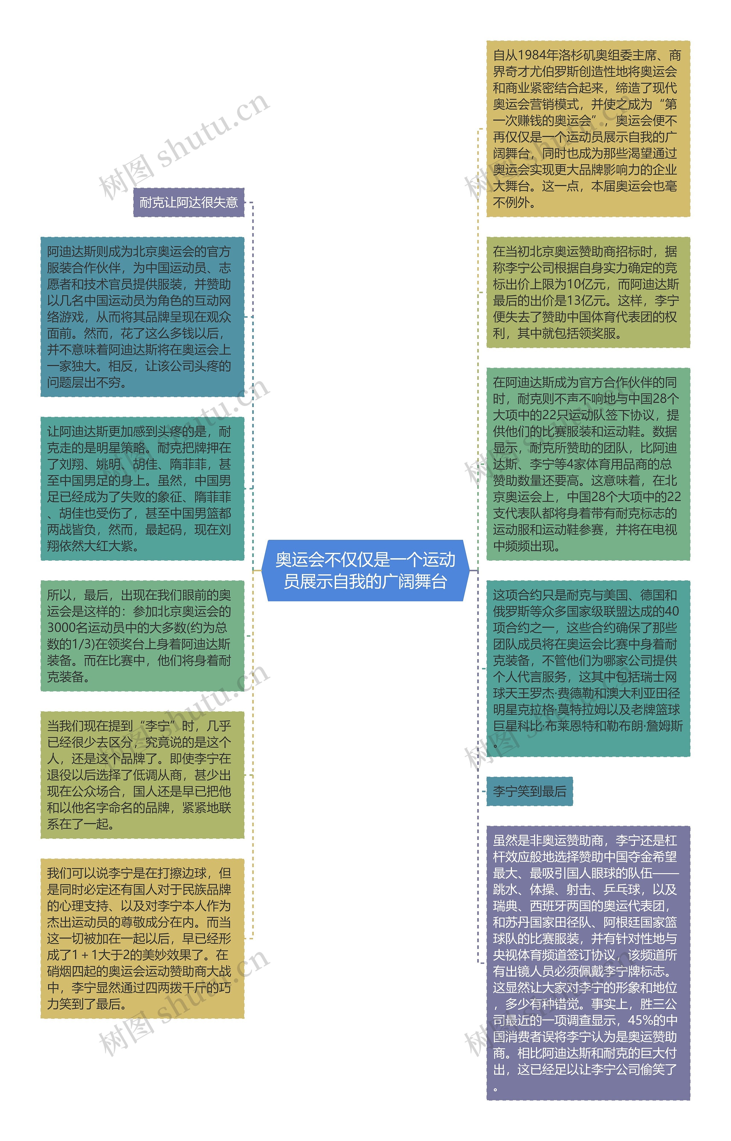 奥运会不仅仅是一个运动员展示自我的广阔舞台