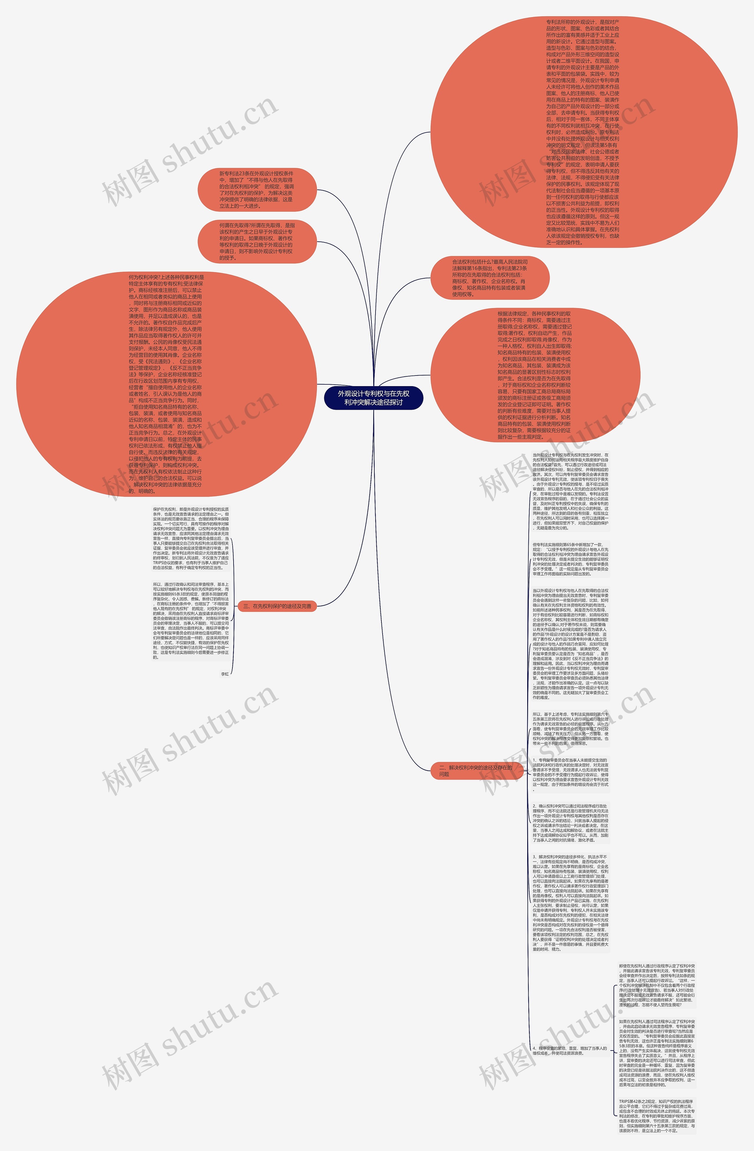 外观设计专利权与在先权利冲突解决途径探讨思维导图