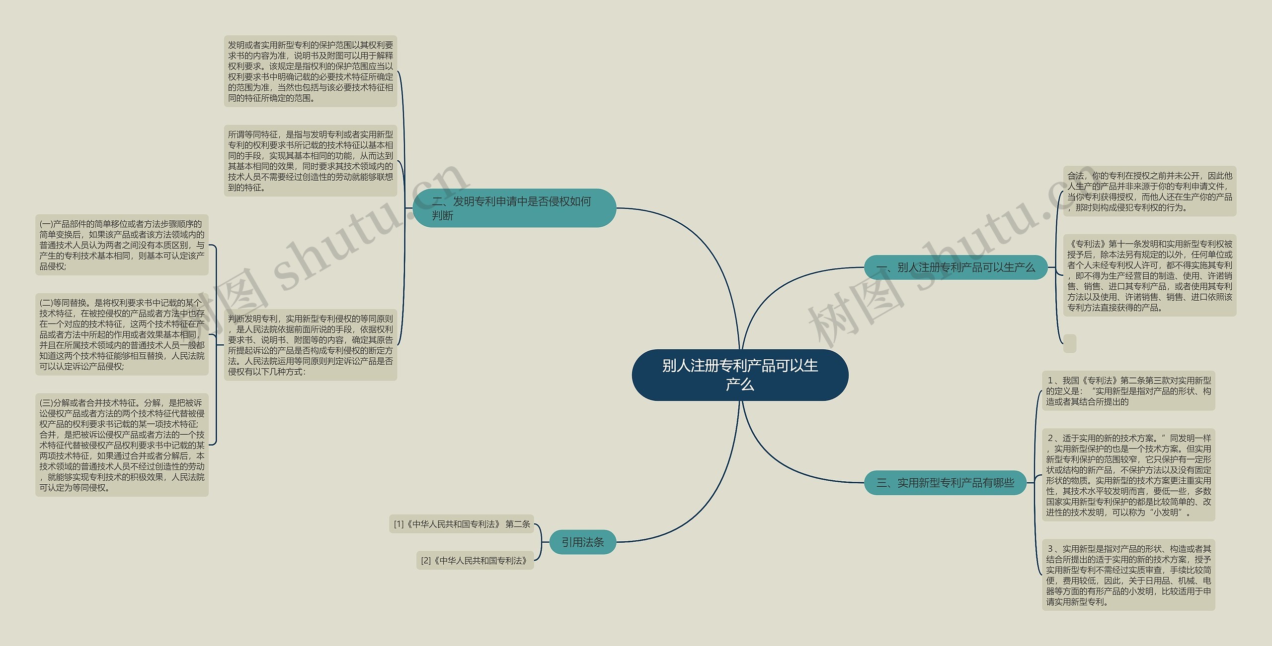 别人注册专利产品可以生产么 别人注册专利产品可以生产么