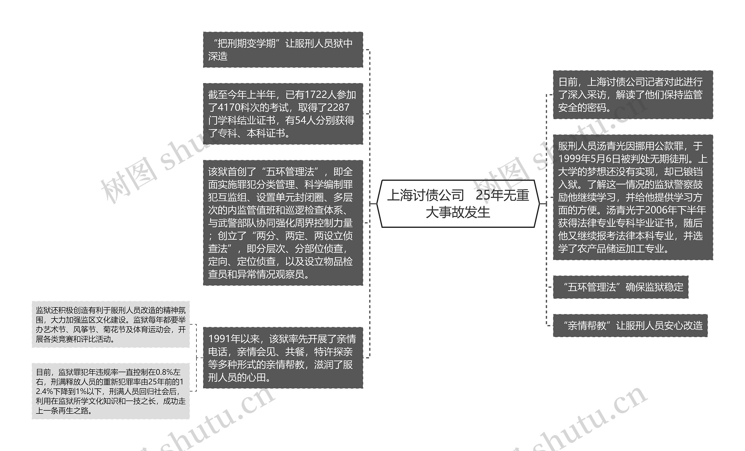 上海讨债公司   25年无重大事故发生