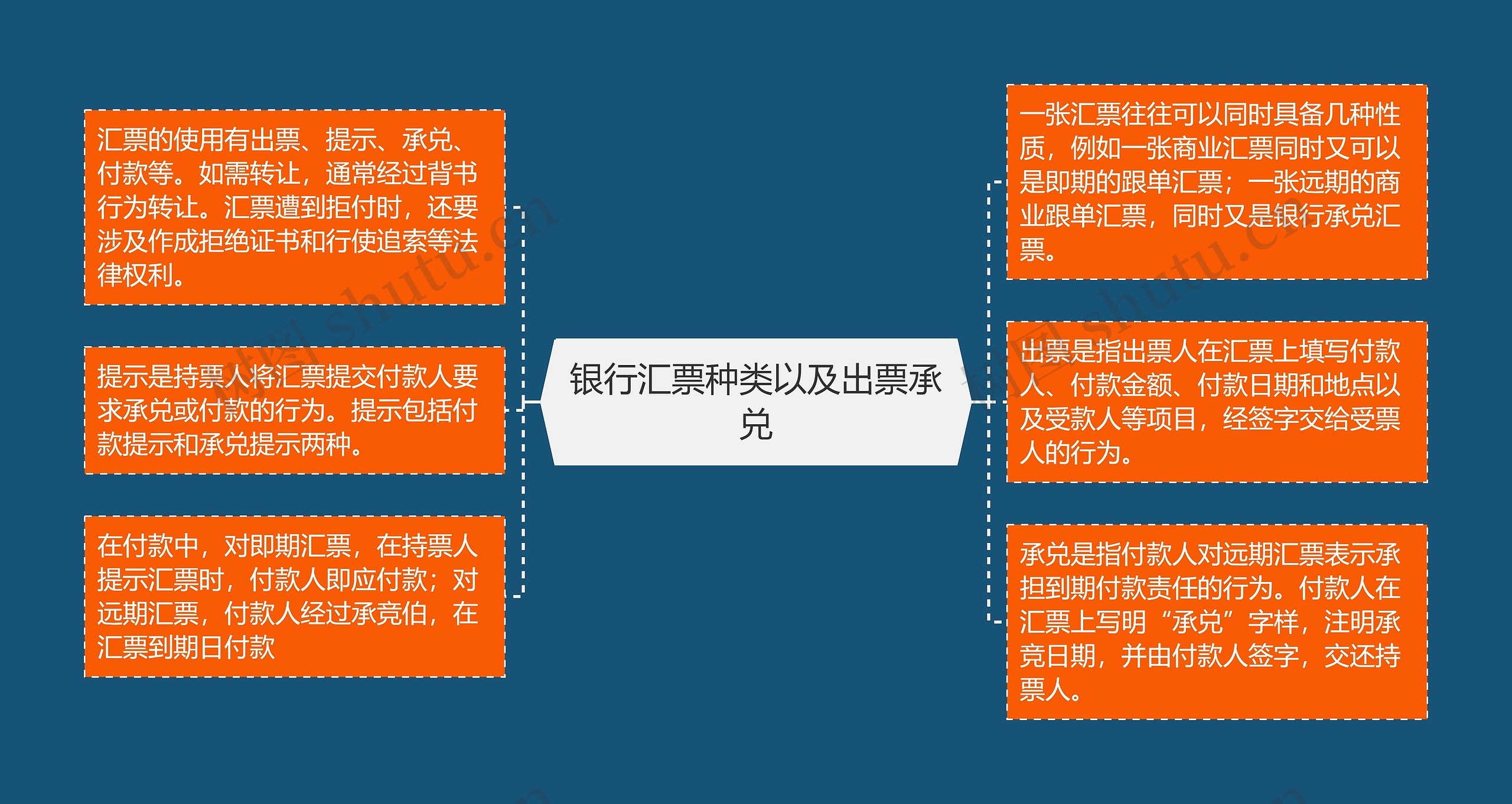 银行汇票种类以及出票承兑 银行汇票种类以及出票承兑