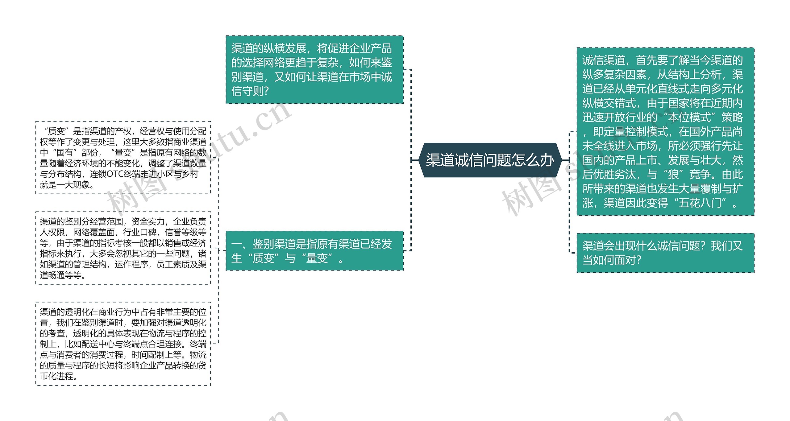 渠道诚信问题怎么办