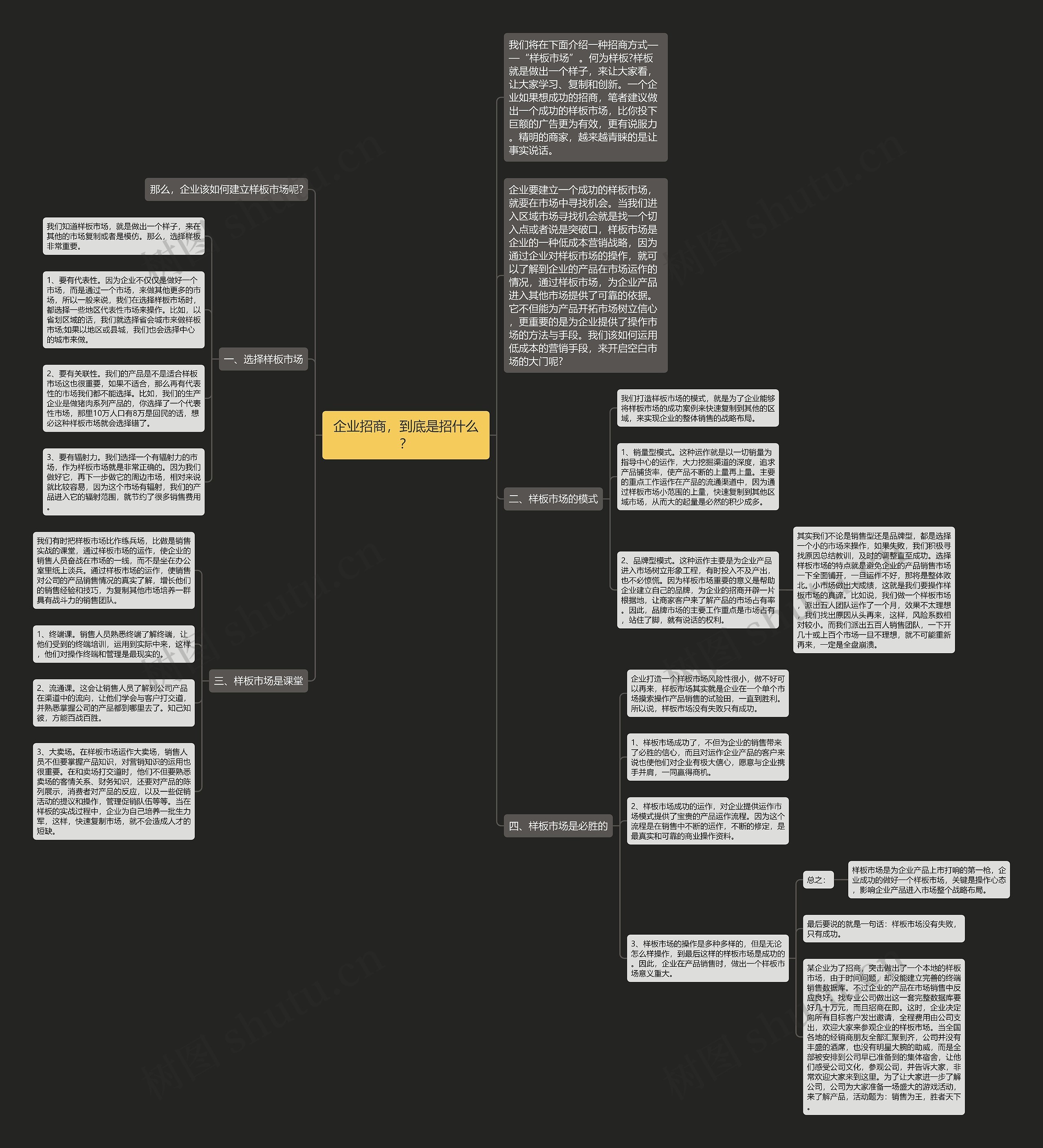 企业招商，到底是招什么？思维导图