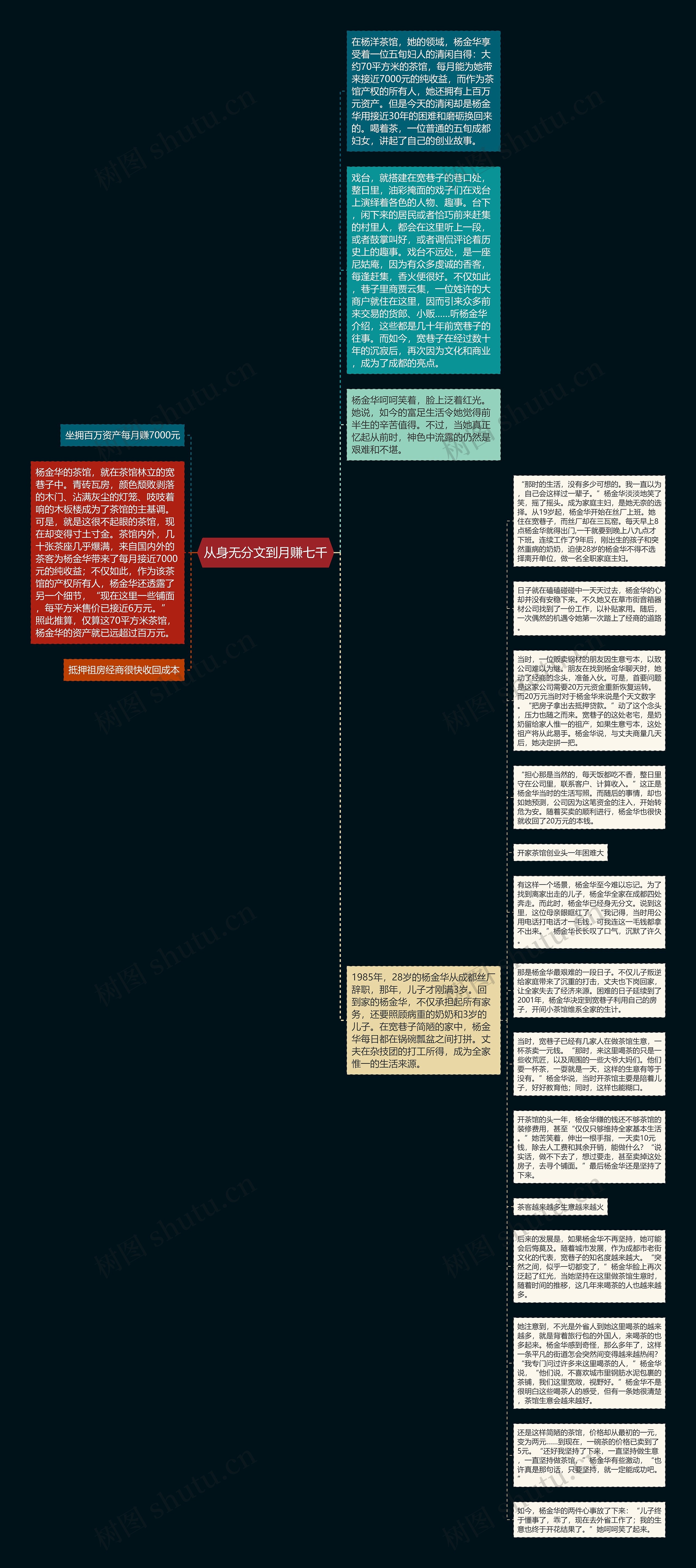 从身无分文到月赚七千思维导图