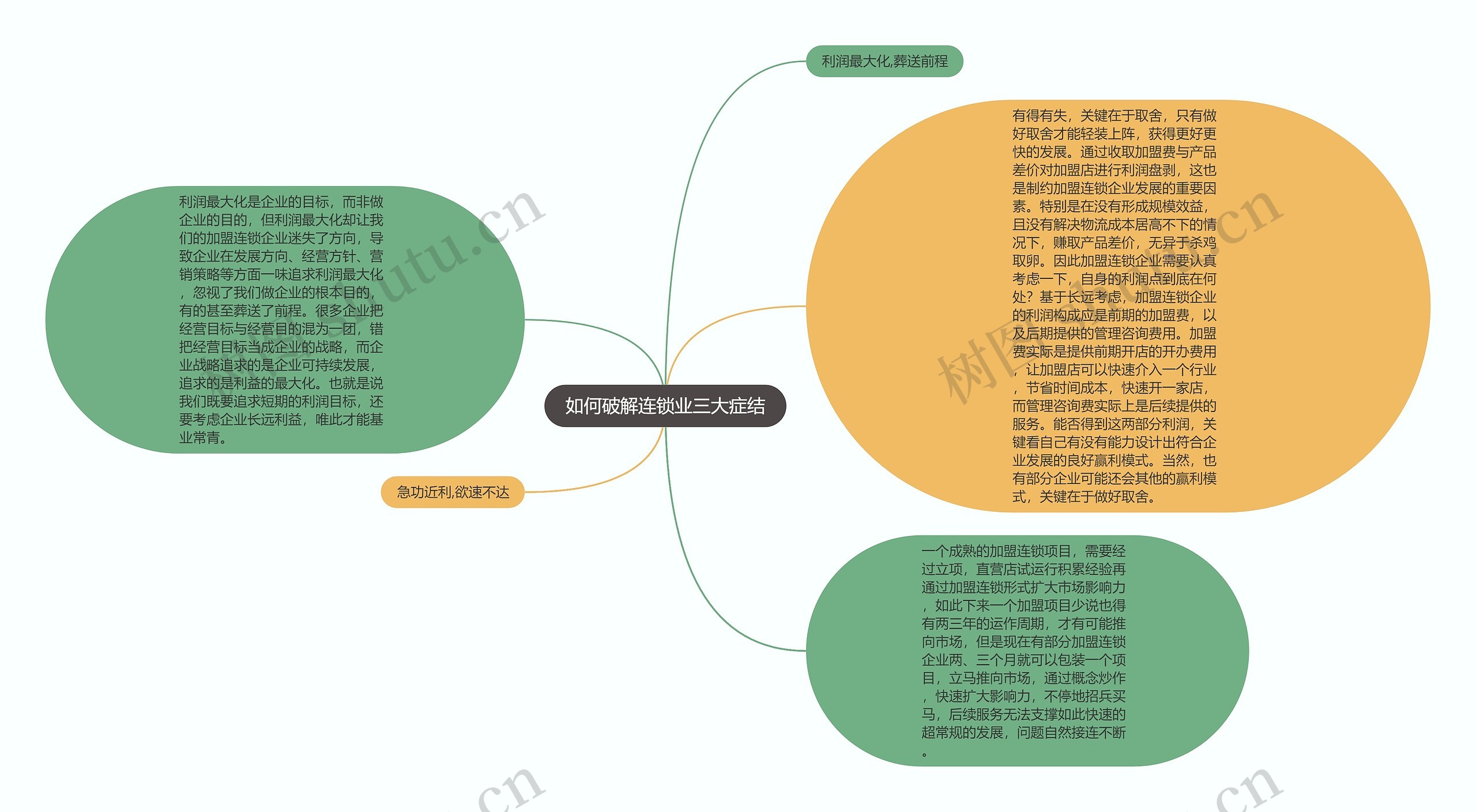 如何破解连锁业三大症结