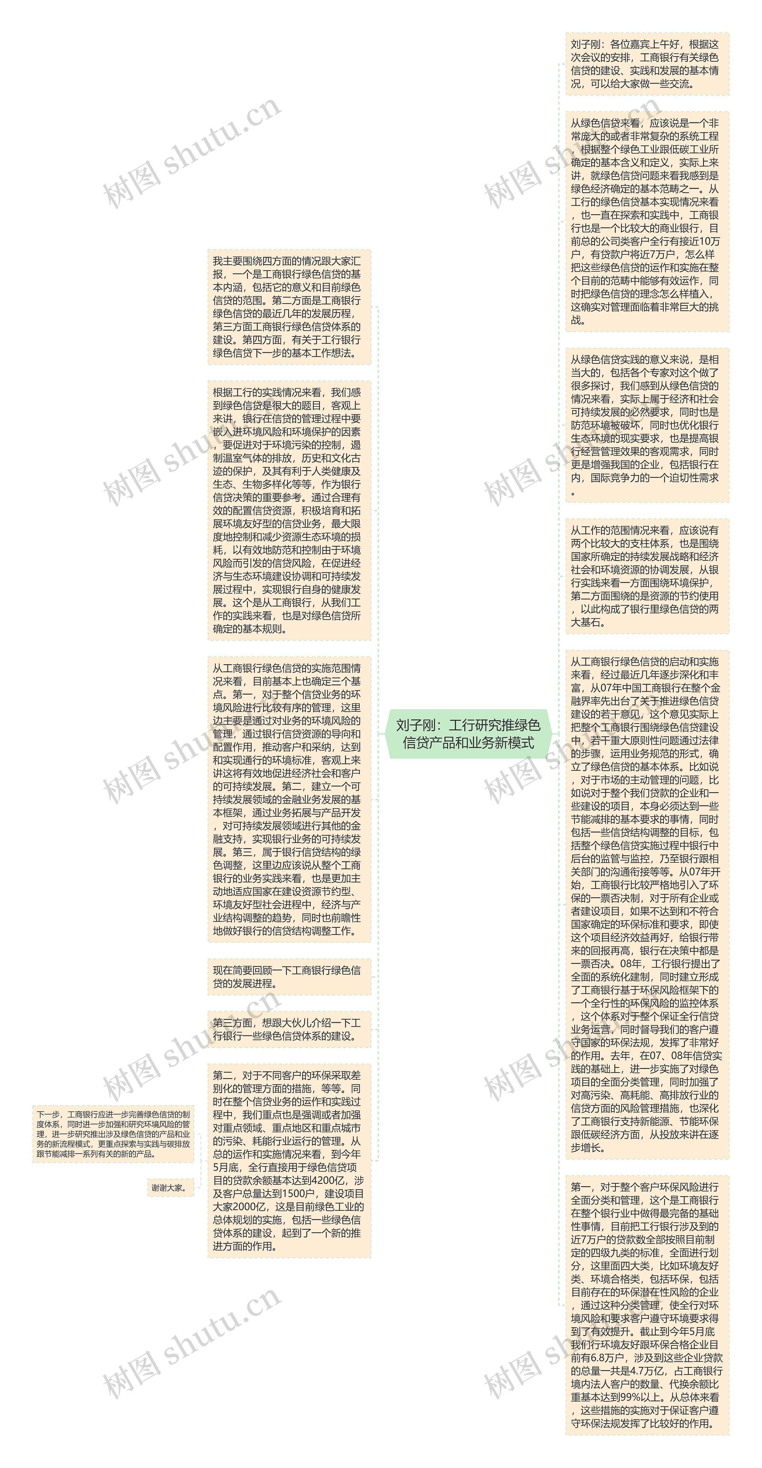 刘子刚：工行研究推绿色信贷产品和业务新模式