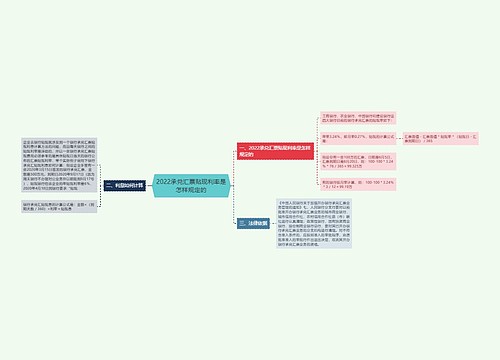 2022承兑汇票贴现利率是怎样规定的