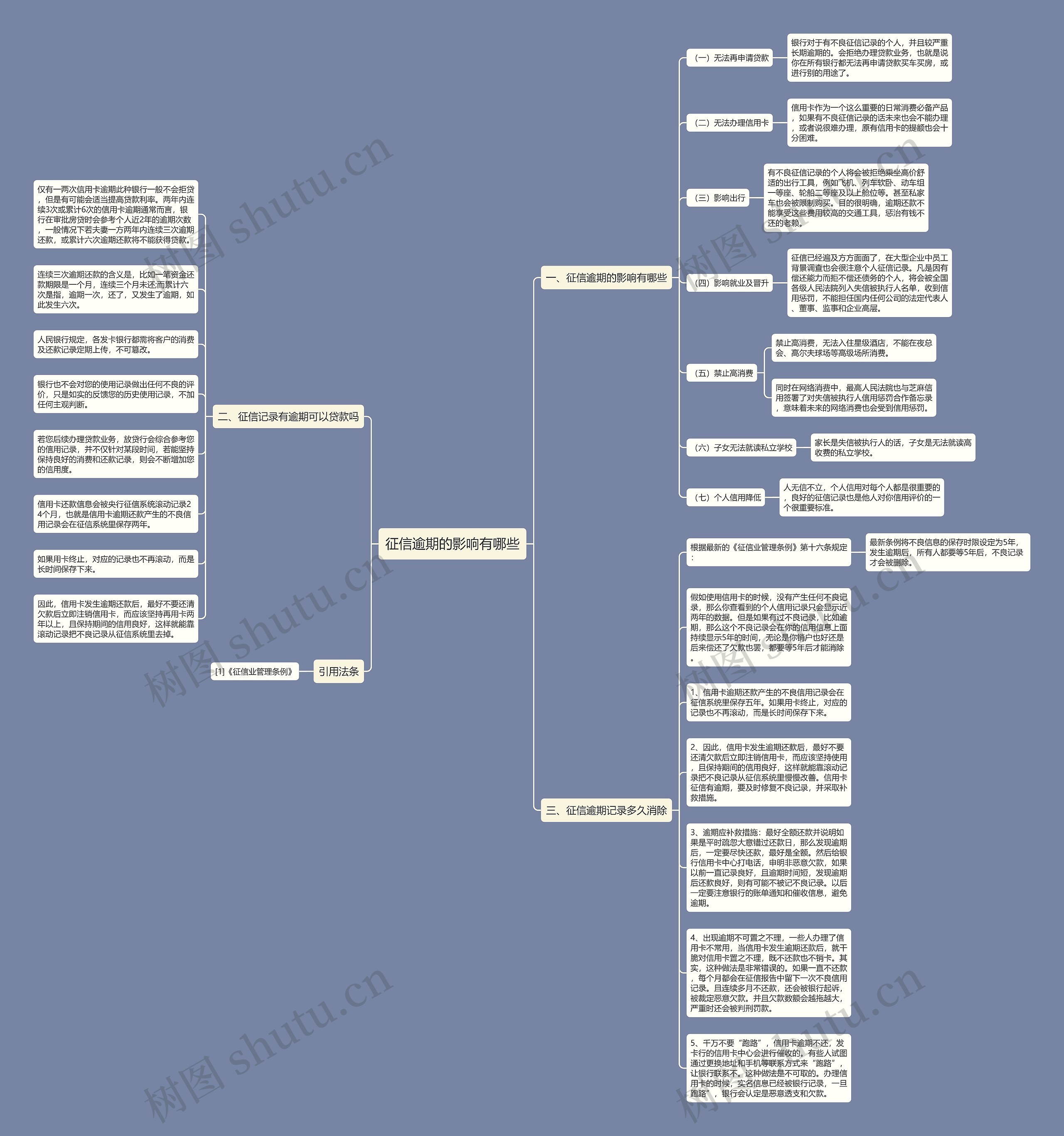 征信逾期的影响有哪些 征信逾期的影响有哪些