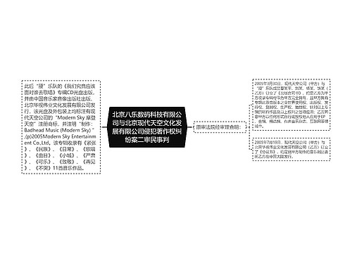 北京八乐数码科技有限公司与北京现代天空文化发展有限公司侵犯著作权纠纷案二审民事判