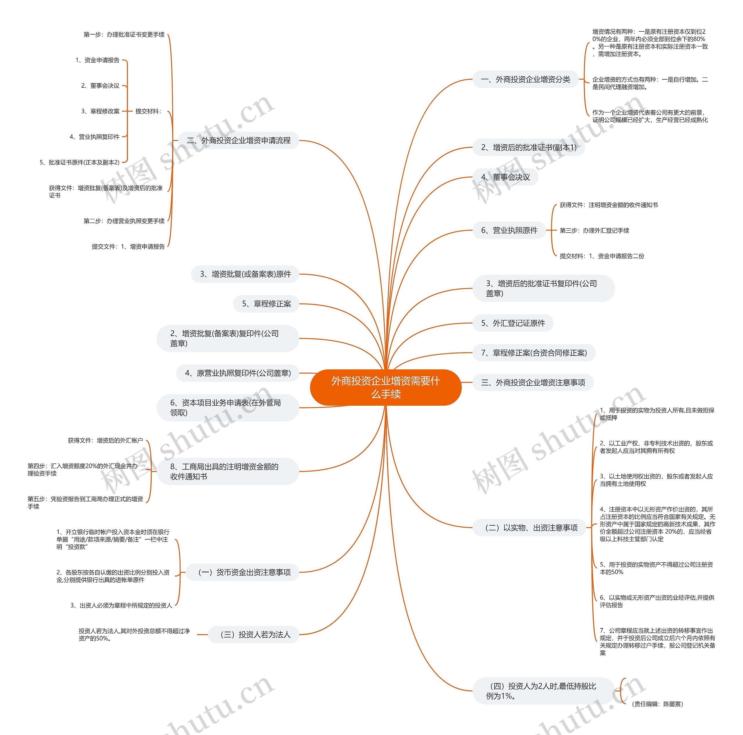 外商投资企业增资需要什么手续 外商投资企业增资需要什么手续