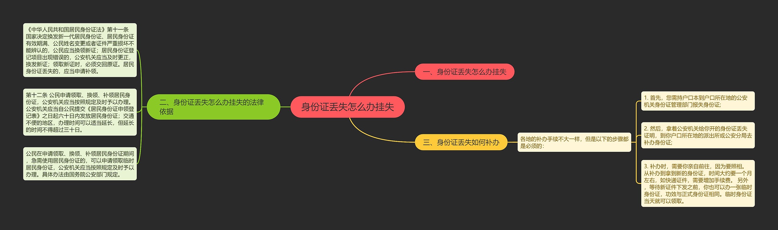 身份证丢失怎么办挂失思维导图