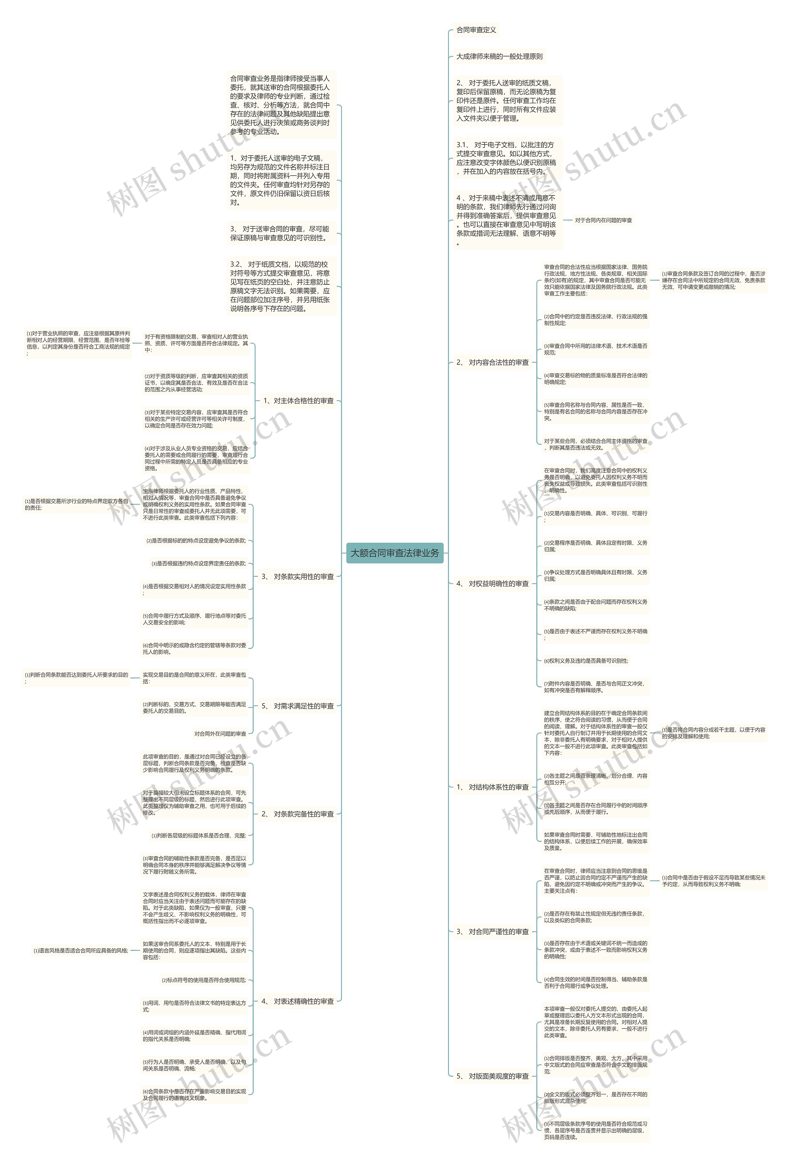 大额合同审查法律业务思维导图