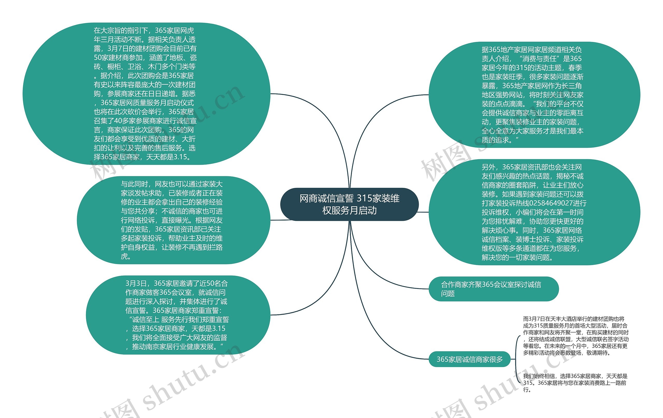 网商诚信宣誓 315家装维权服务月启动思维导图