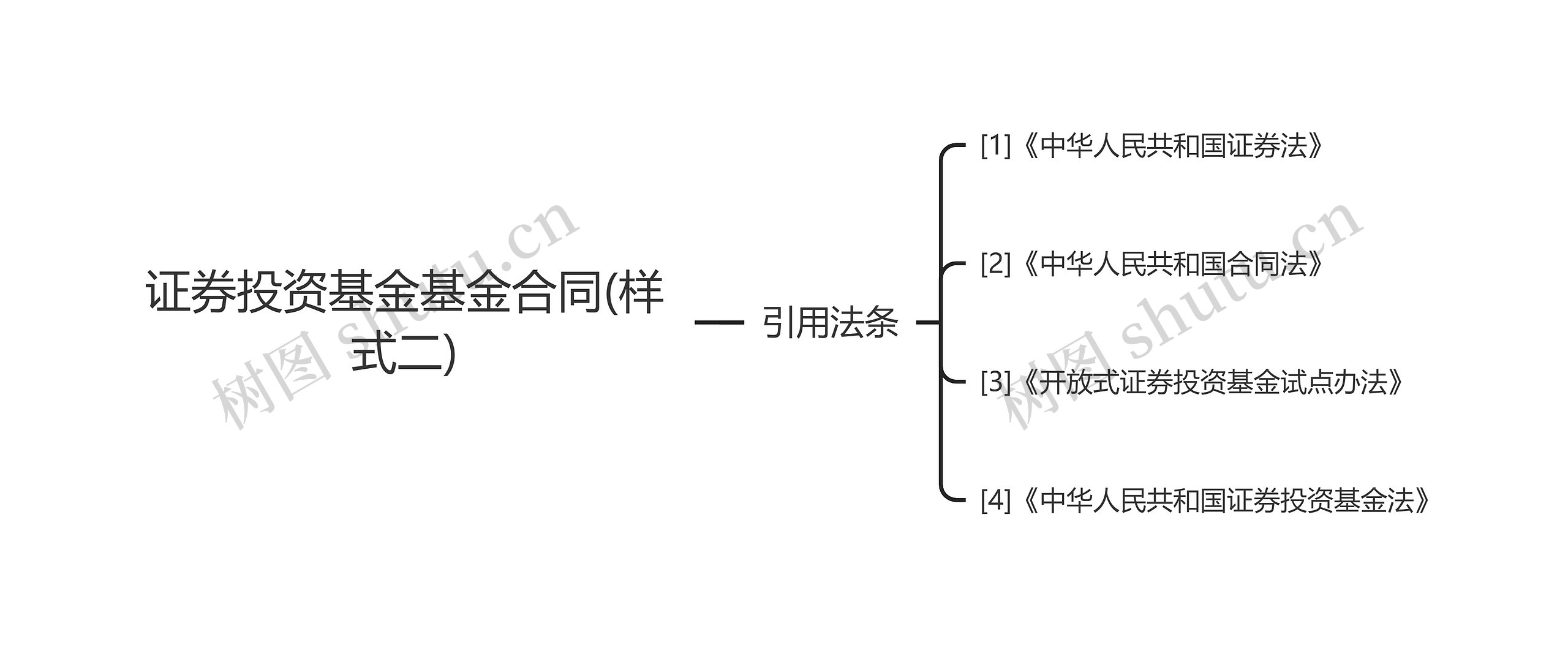 证券投资基金基金合同(样式二)