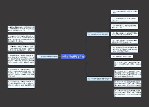 申请专利流程是怎样的