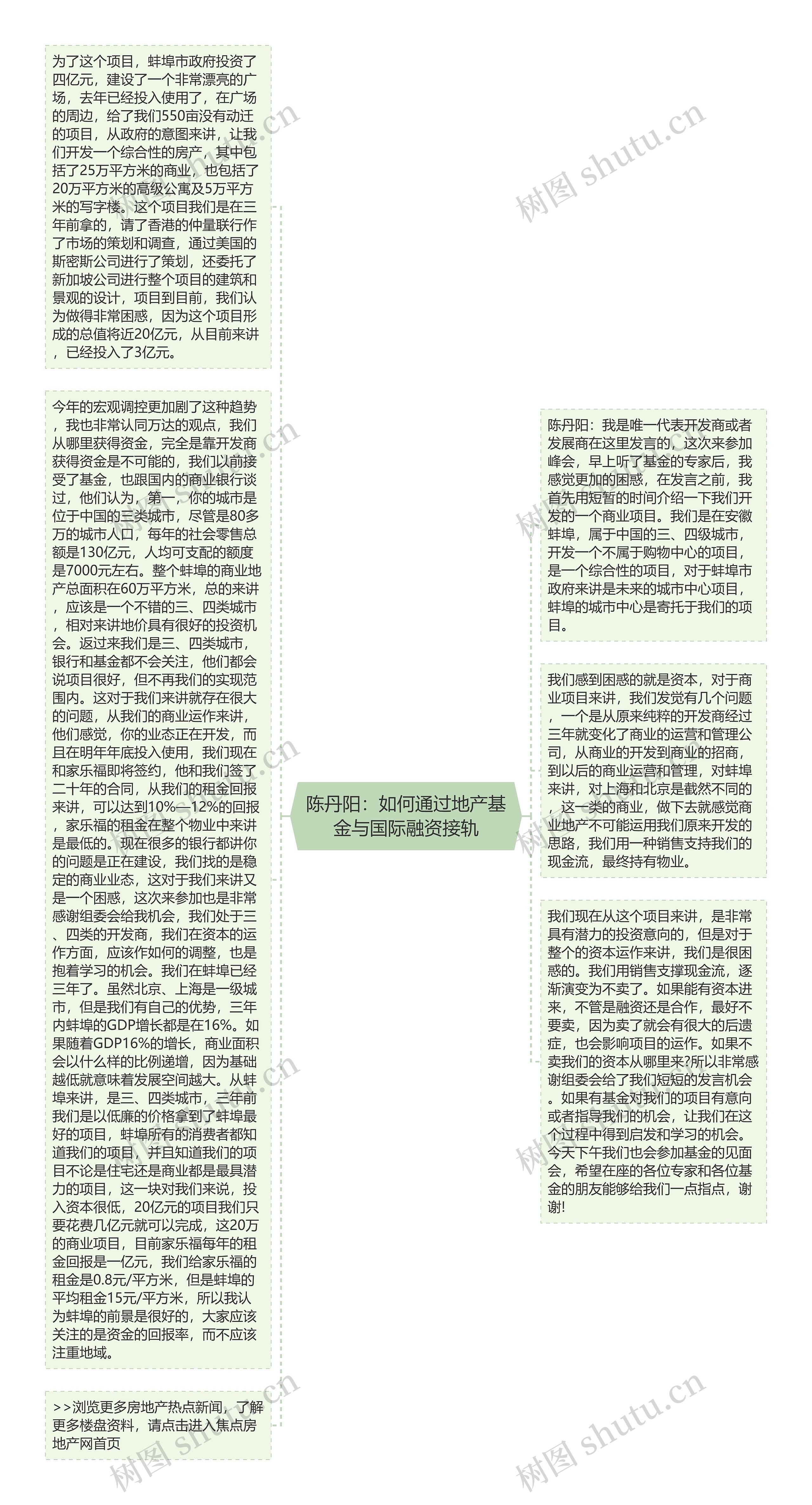 陈丹阳：如何通过地产基金与国际融资接轨思维导图