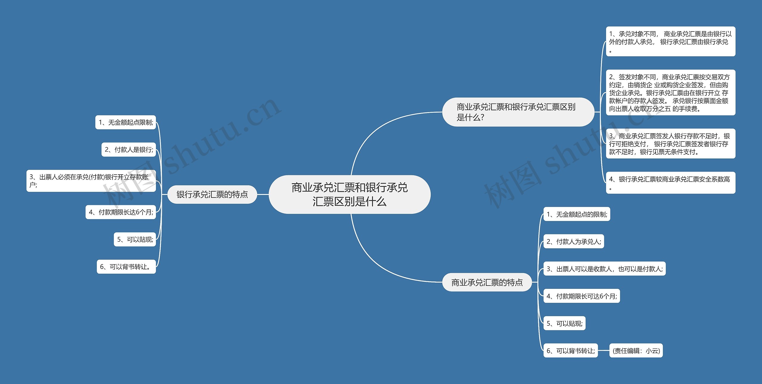 商业承兑汇票和银行承兑汇票区别是什么