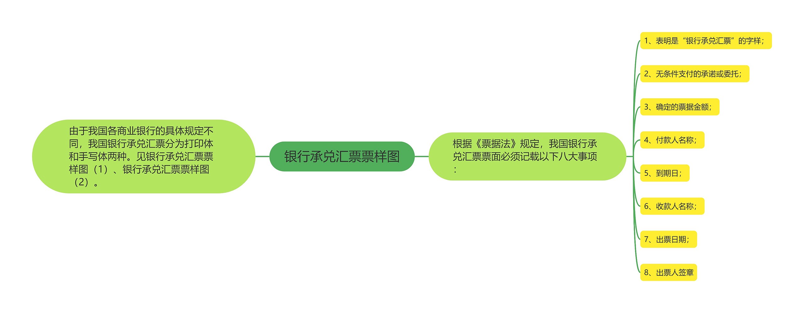 银行承兑汇票票样图 银行承兑汇票票样图