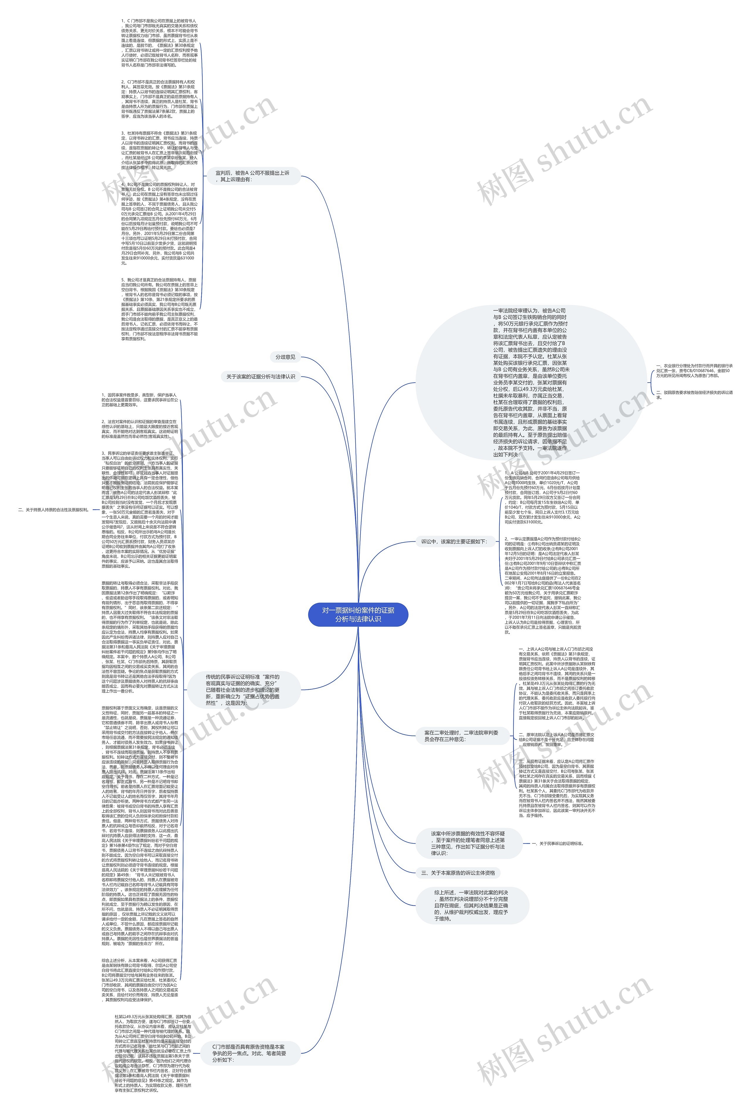 对一票据纠纷案件的证据分析与法律认识思维导图