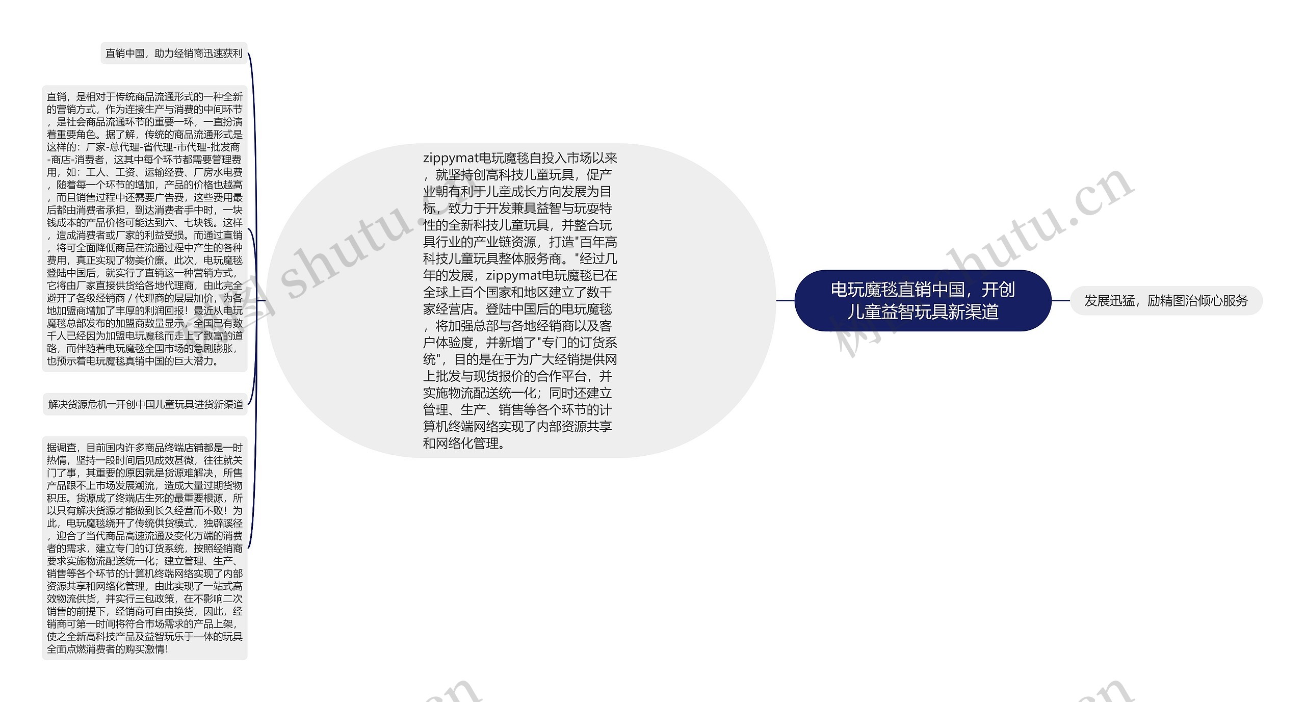 电玩魔毯直销中国,开创儿童益智玩具新渠道 电玩魔毯直销中国,开创儿童益智玩具新渠道