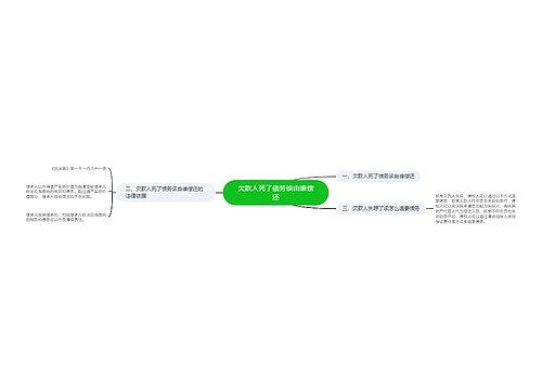 欠款人死了债务该由谁偿还