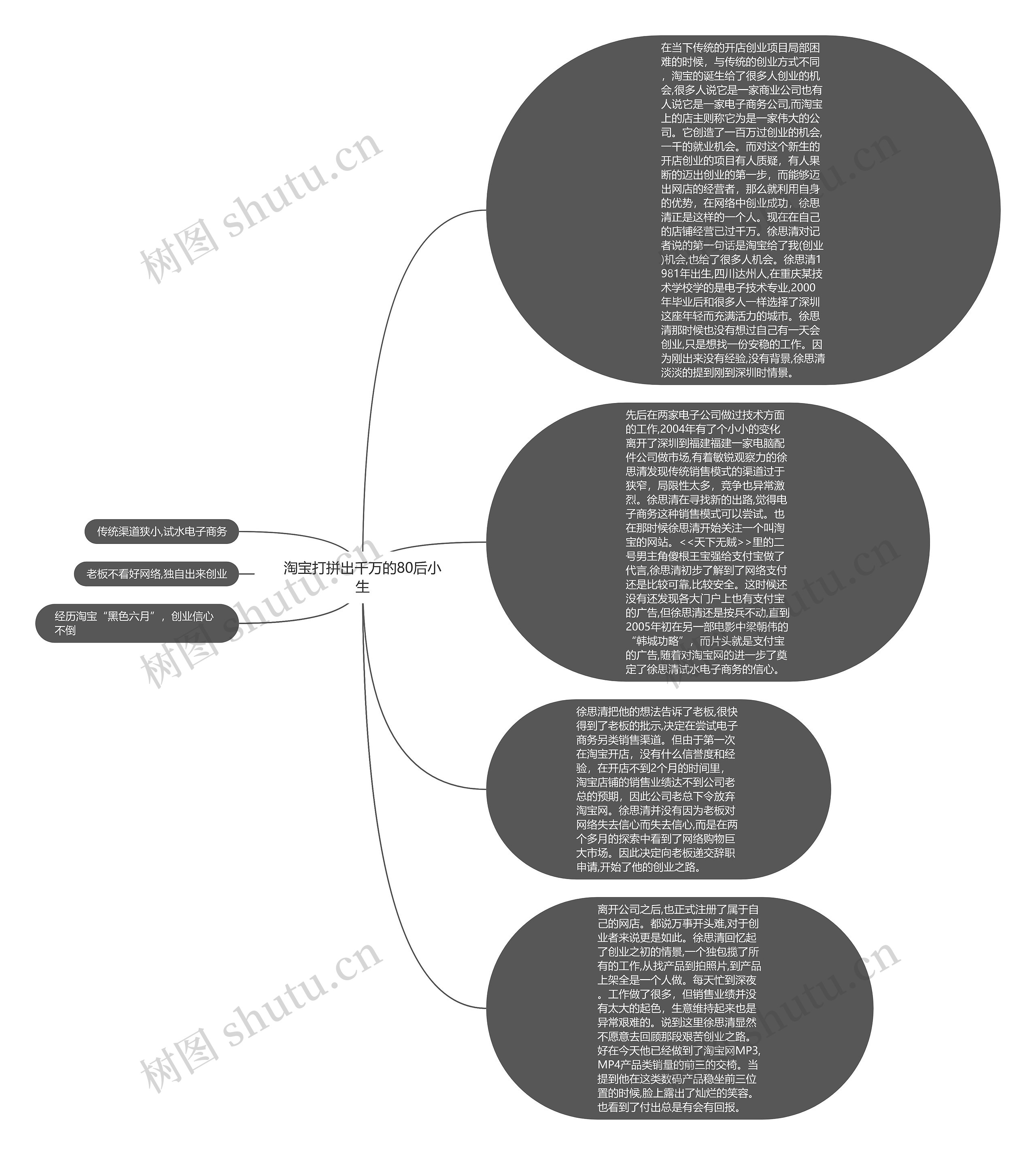 淘宝打拼出千万的80后小生思维导图